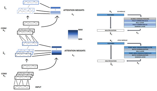 Sensors 24 04787 g003