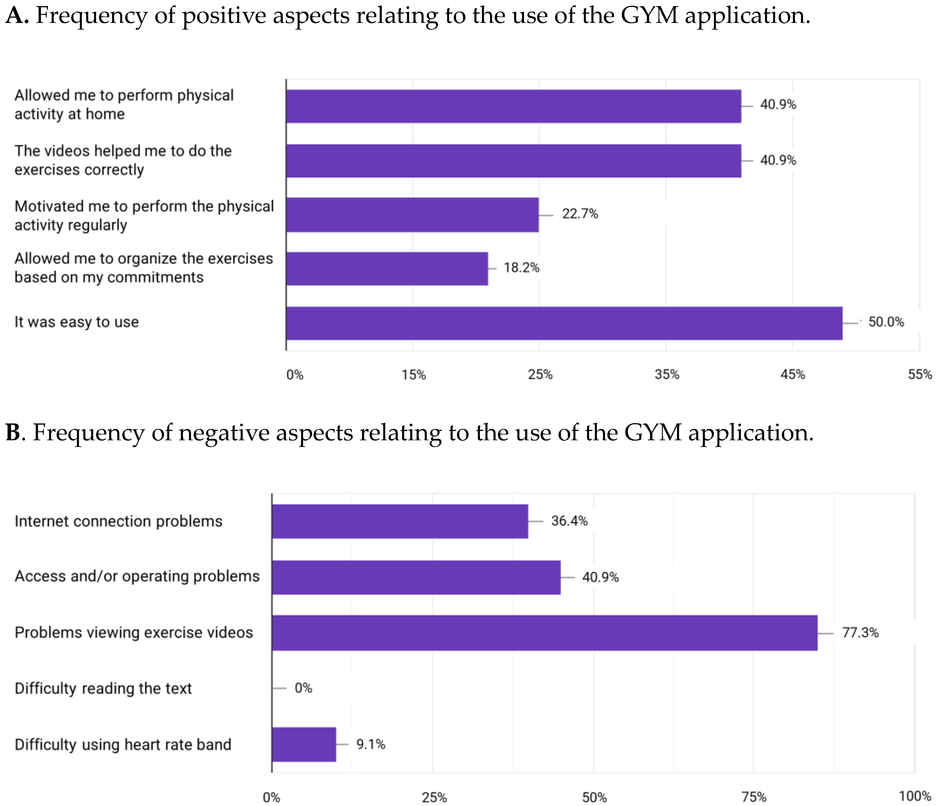 Sensors 24 04788 g004
