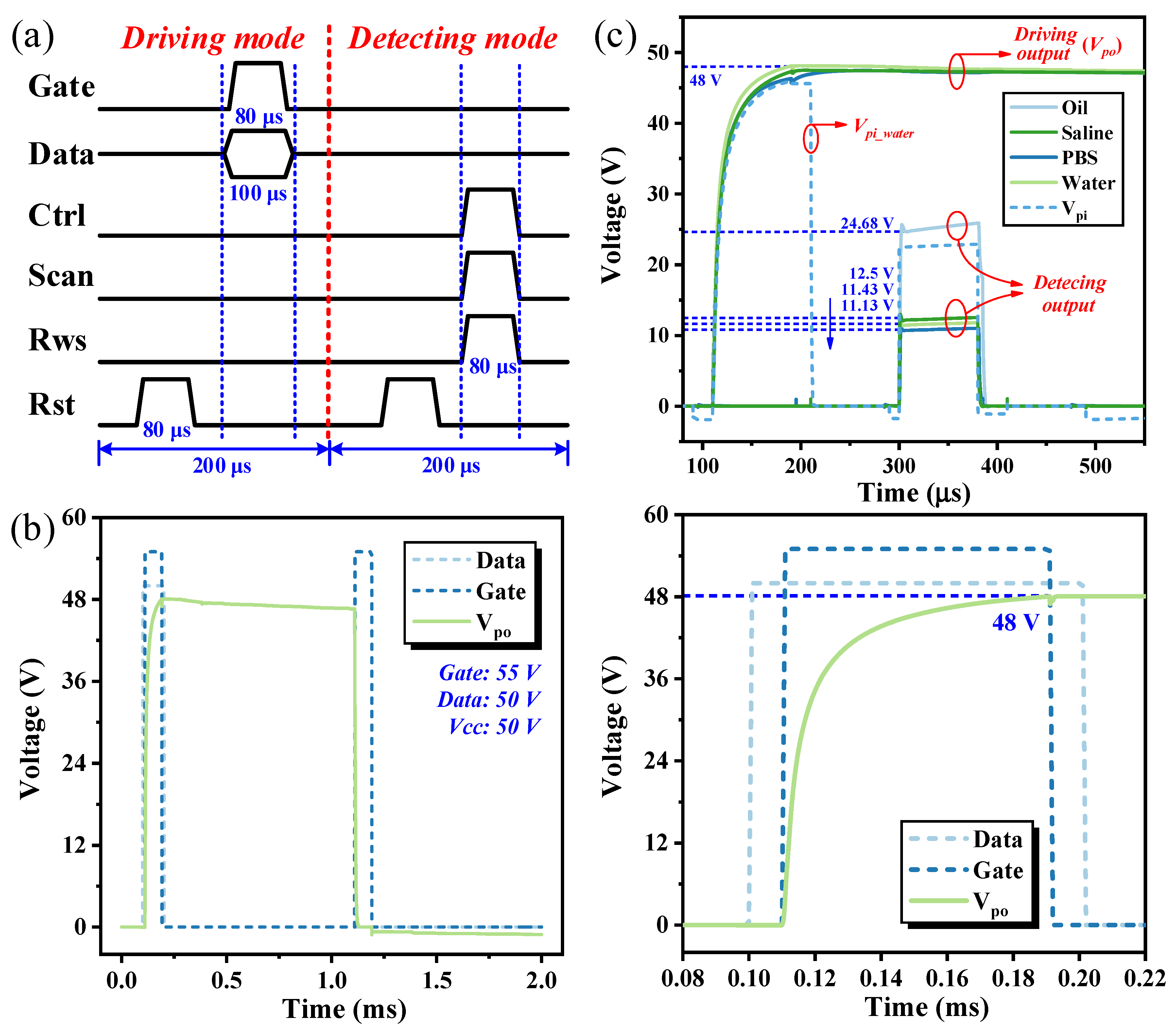 Sensors 24 04789 g005