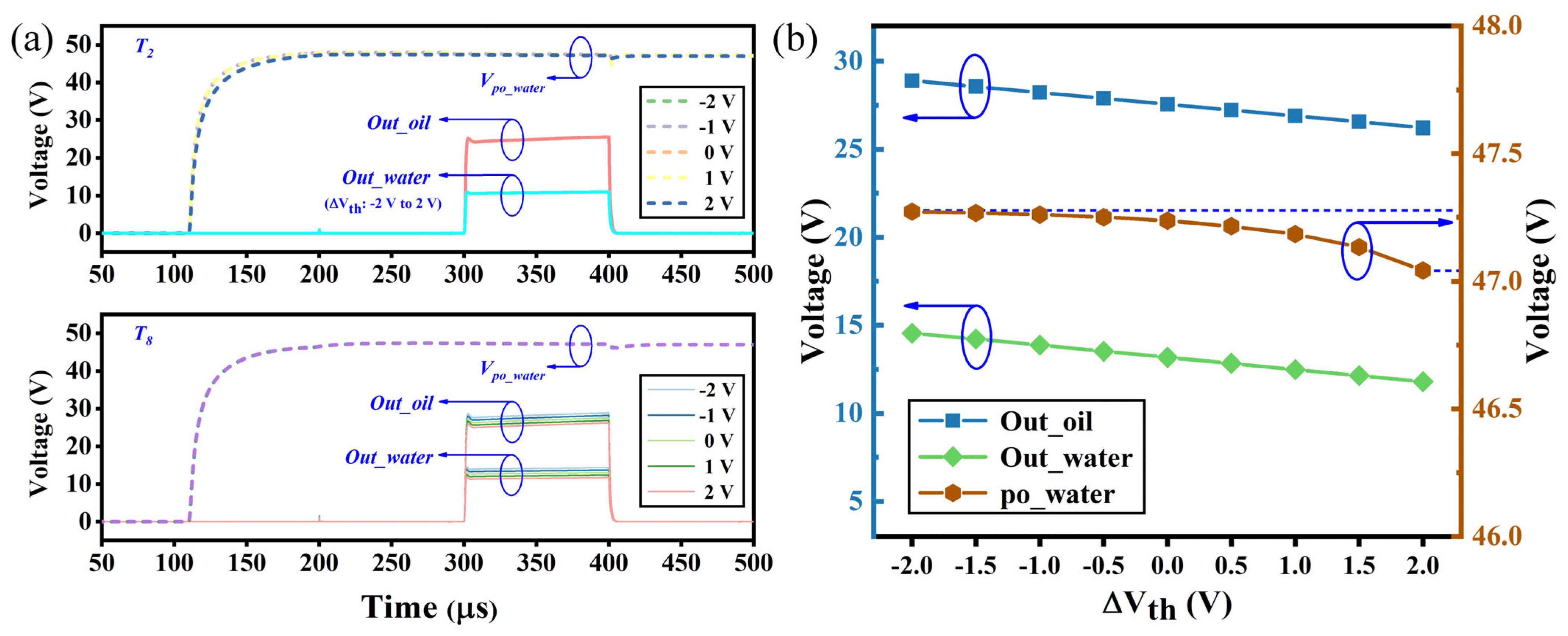 Sensors 24 04789 g007