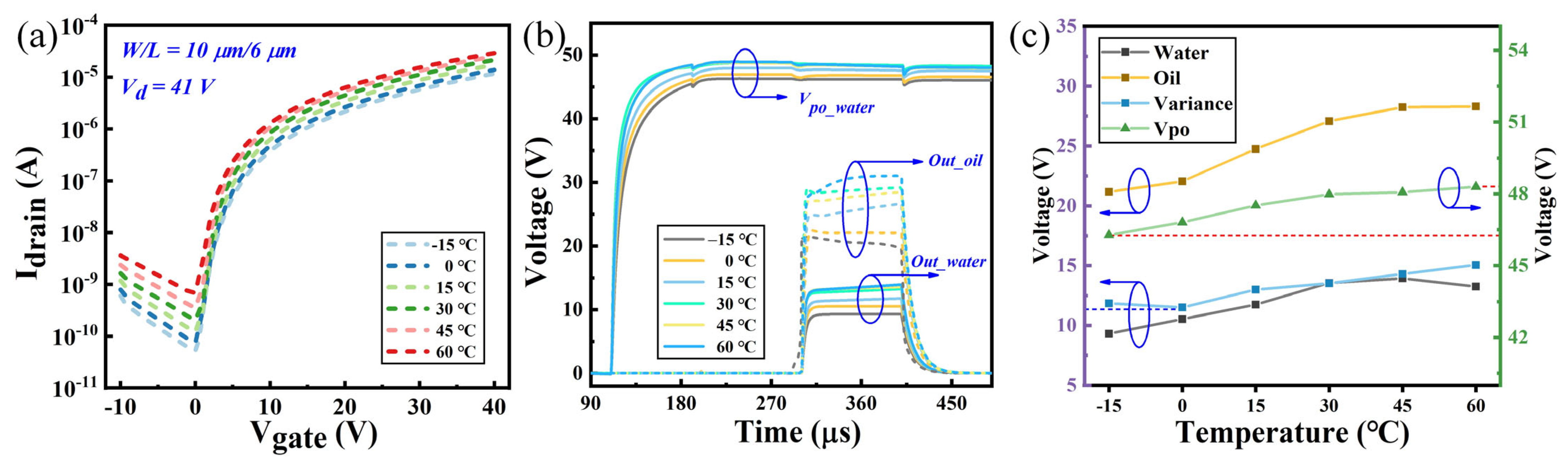 Sensors 24 04789 g008