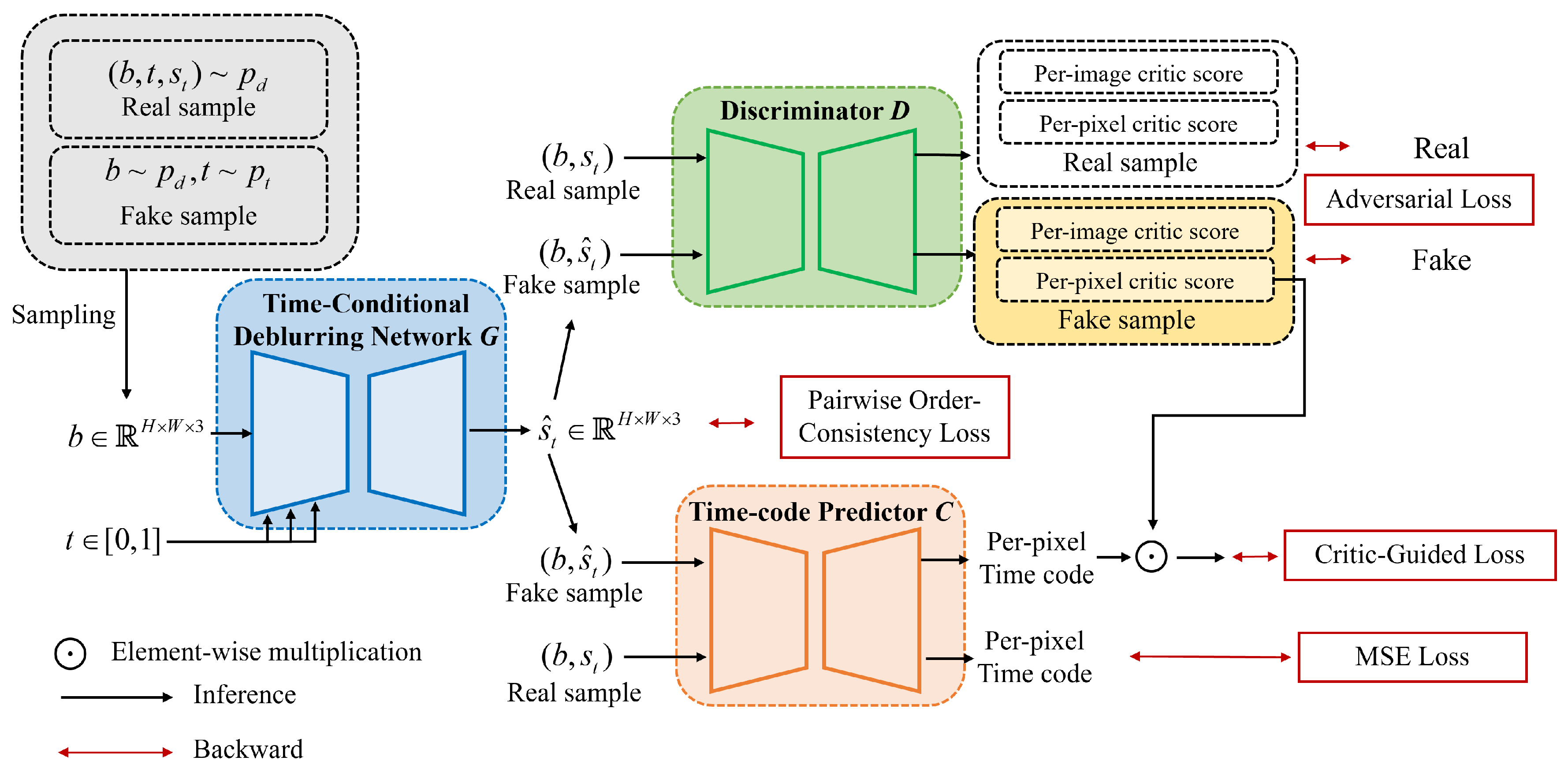 Sensors 24 04801 g002