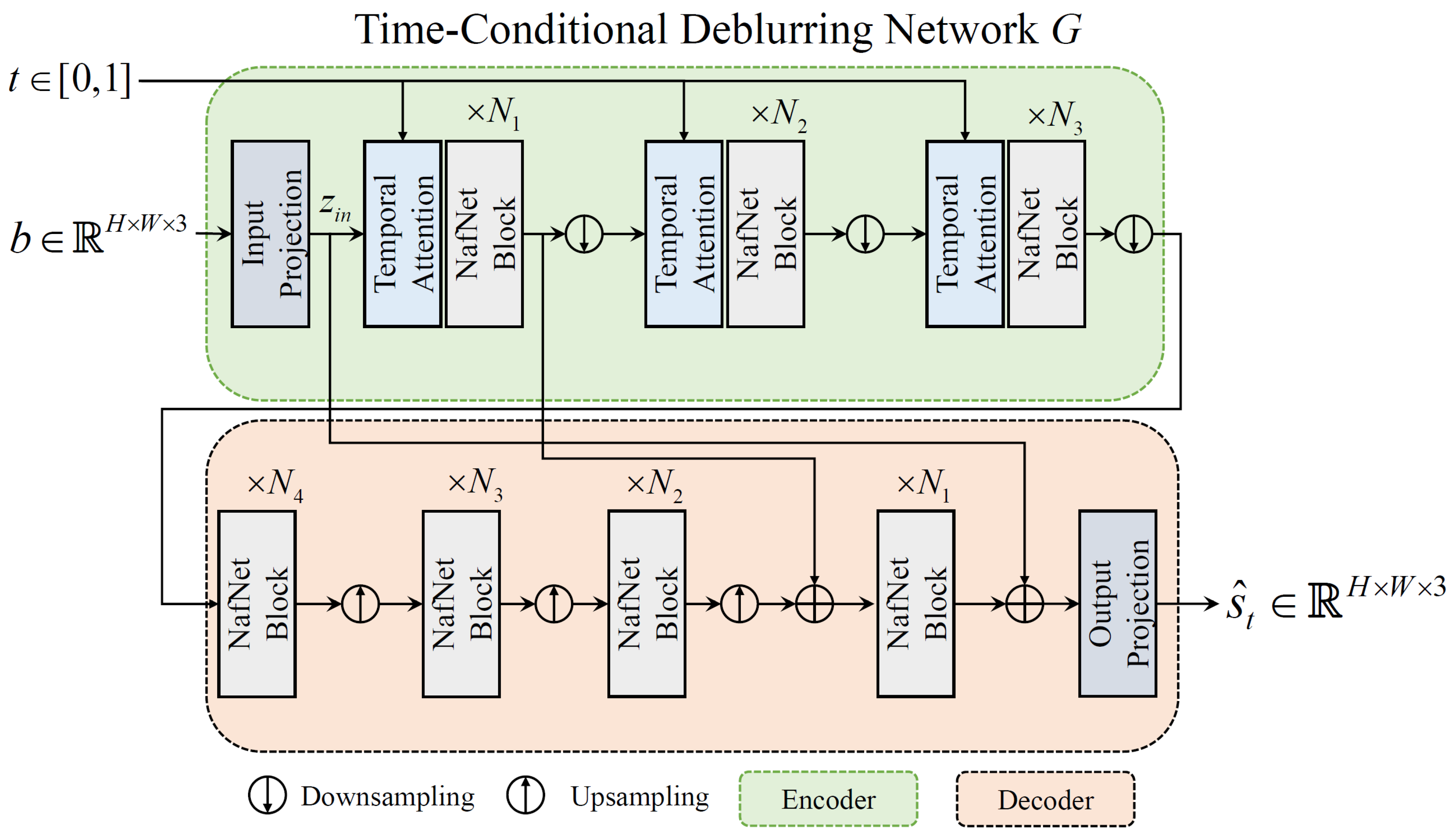 Sensors 24 04801 g0a1