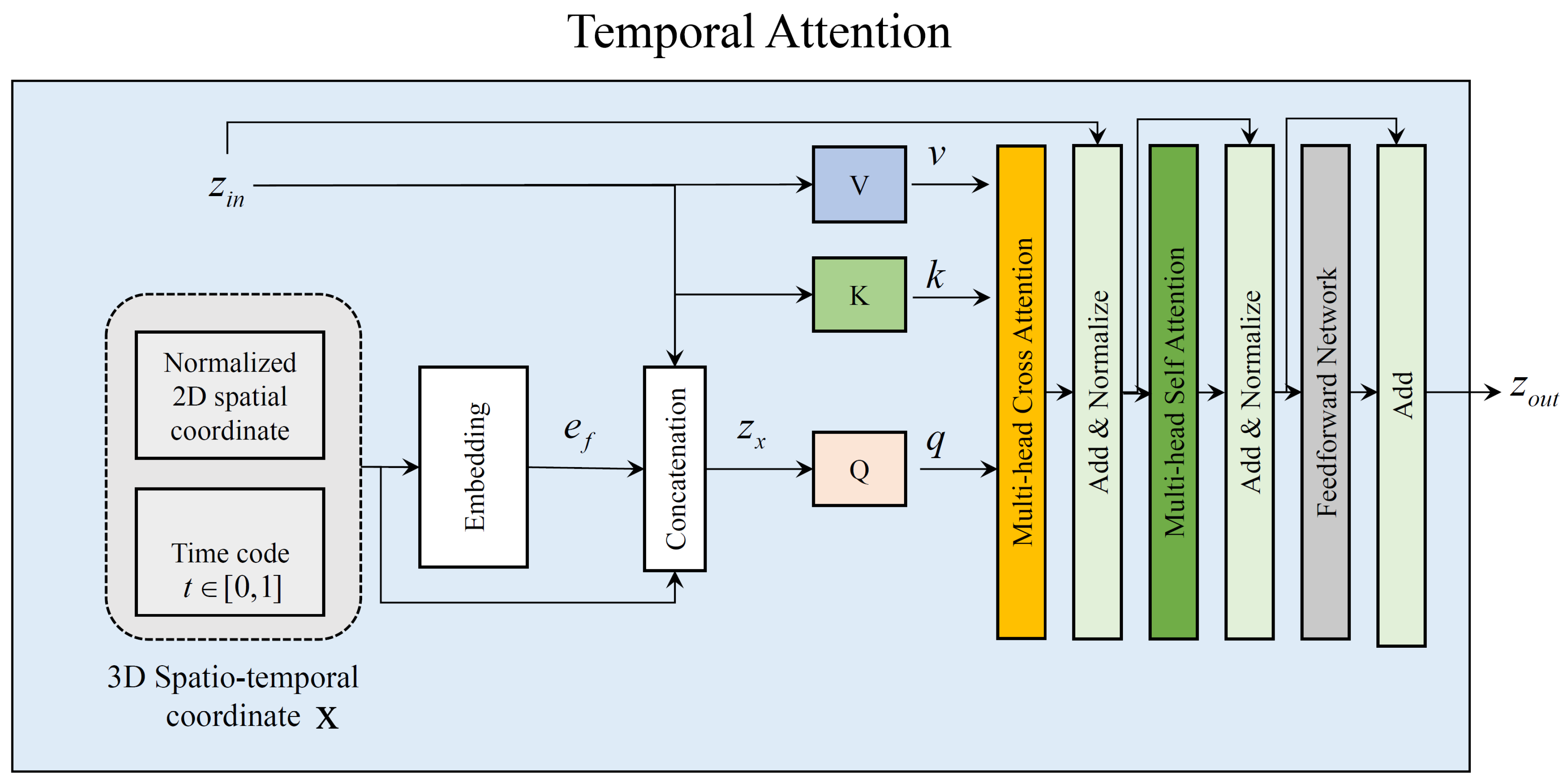 Sensors 24 04801 g0a2