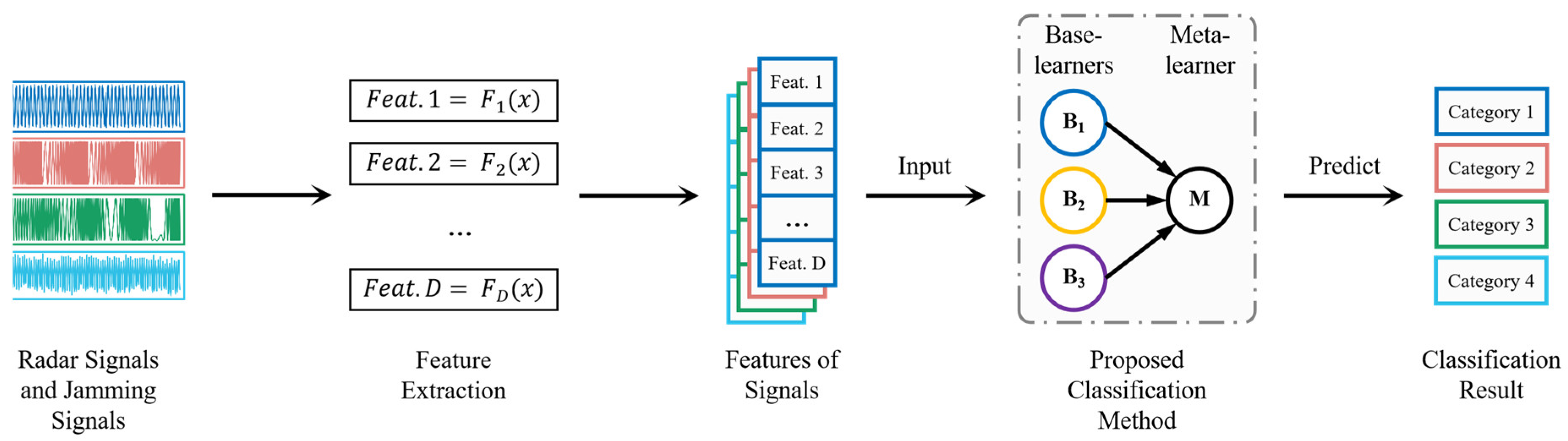 Sensors 24 04804 g001