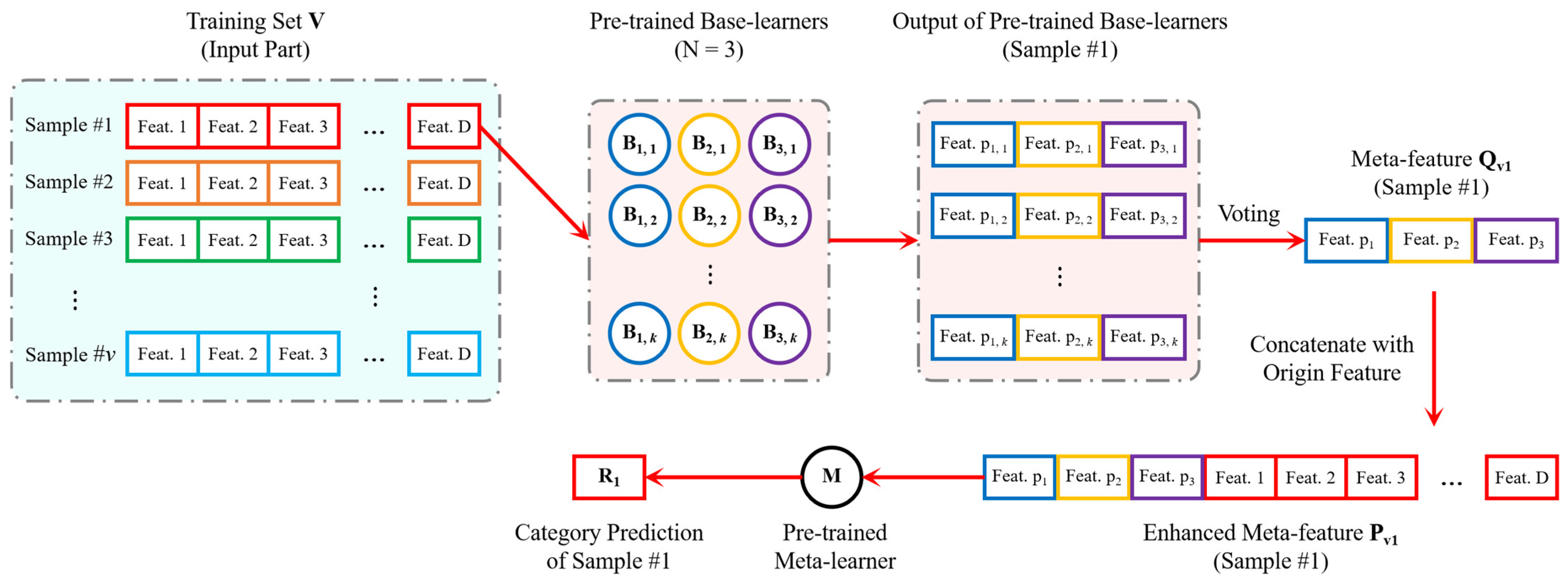 Sensors 24 04804 g003