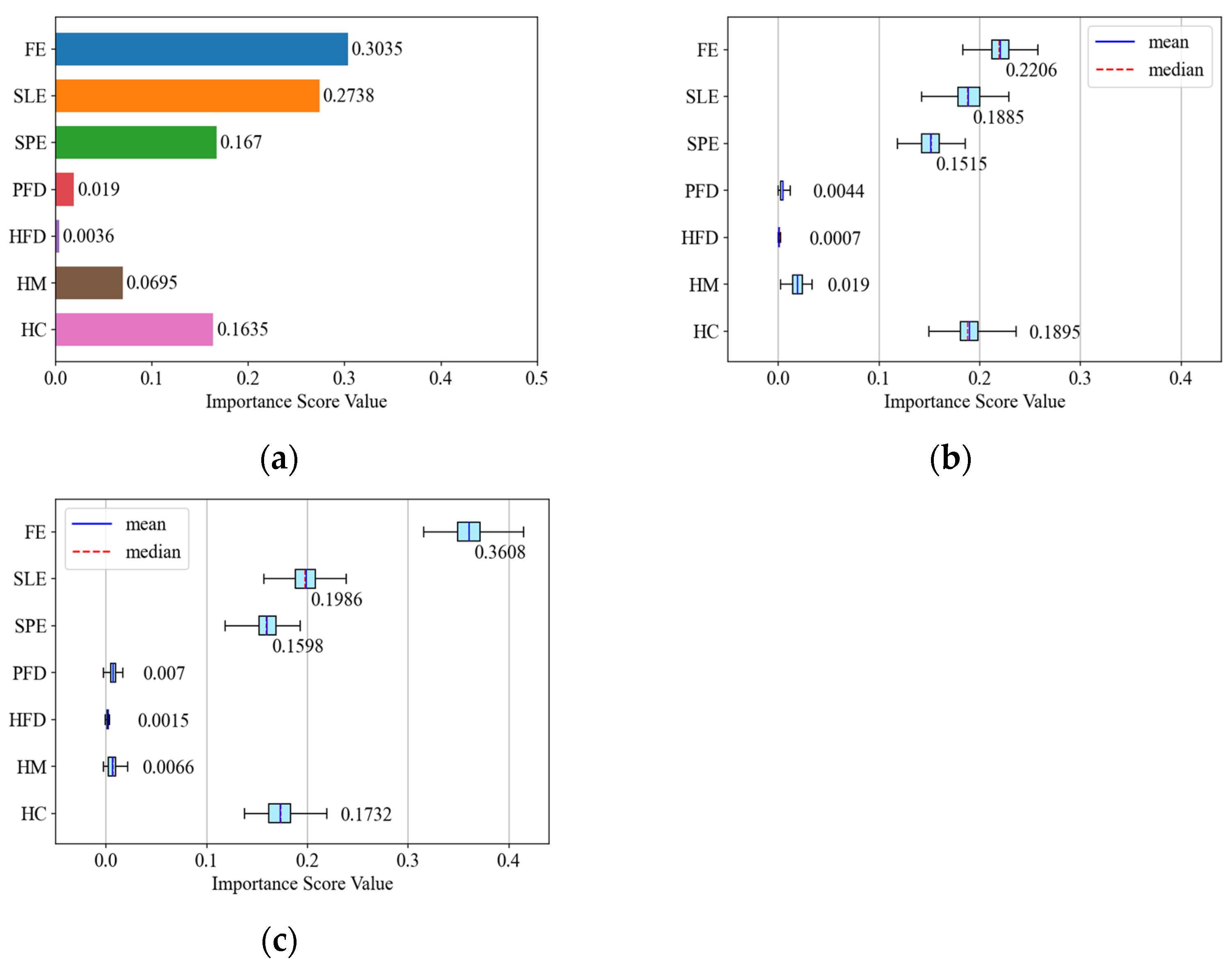Sensors 24 04804 g004