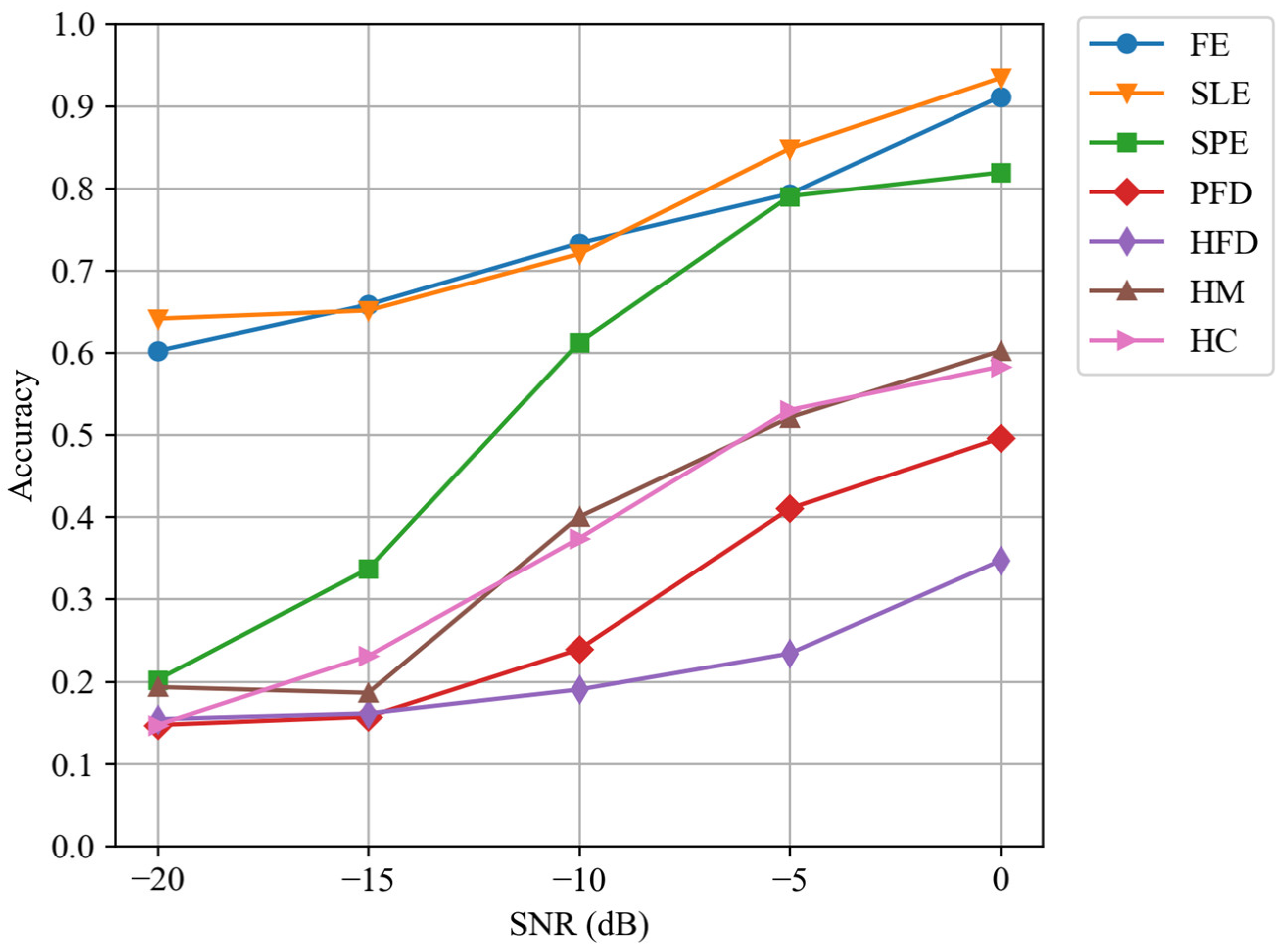 Sensors 24 04804 g005