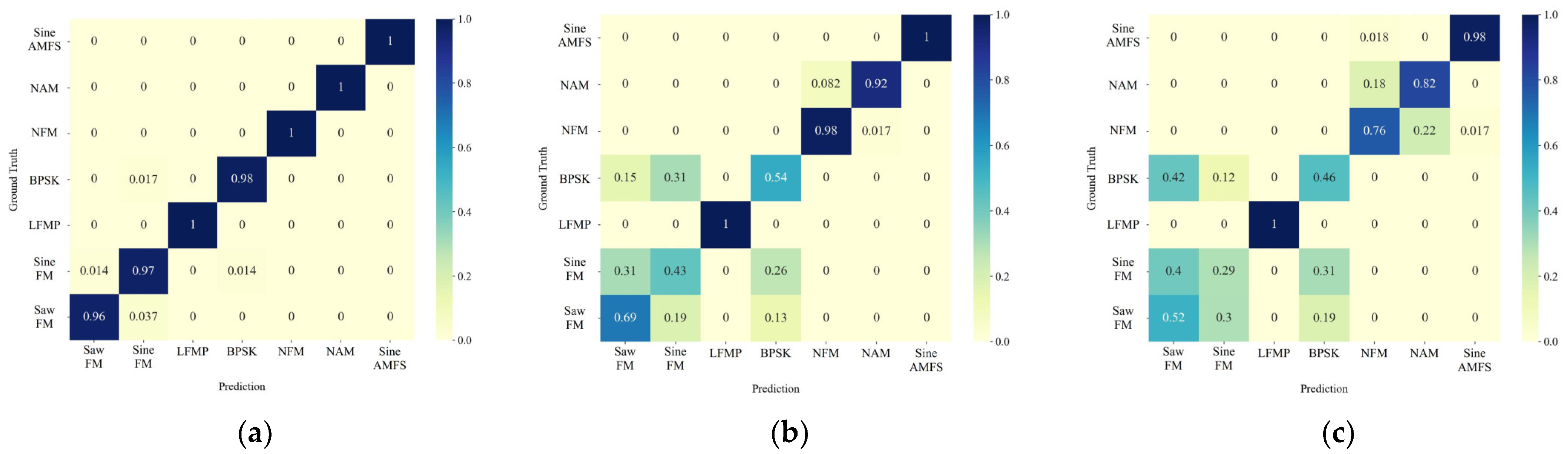 Sensors 24 04804 g006