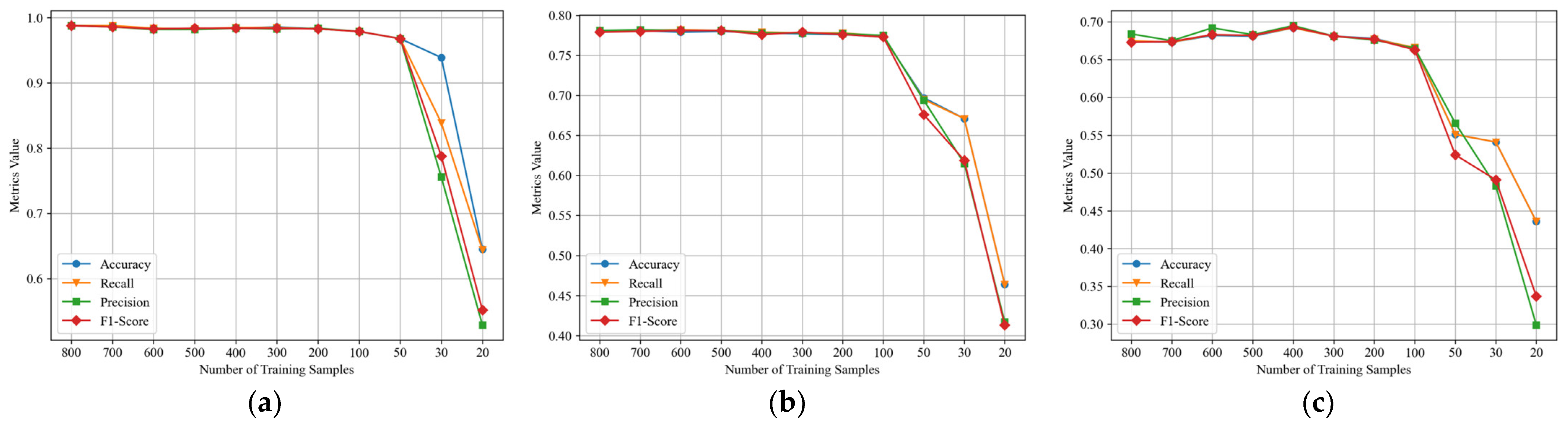 Sensors 24 04804 g008
