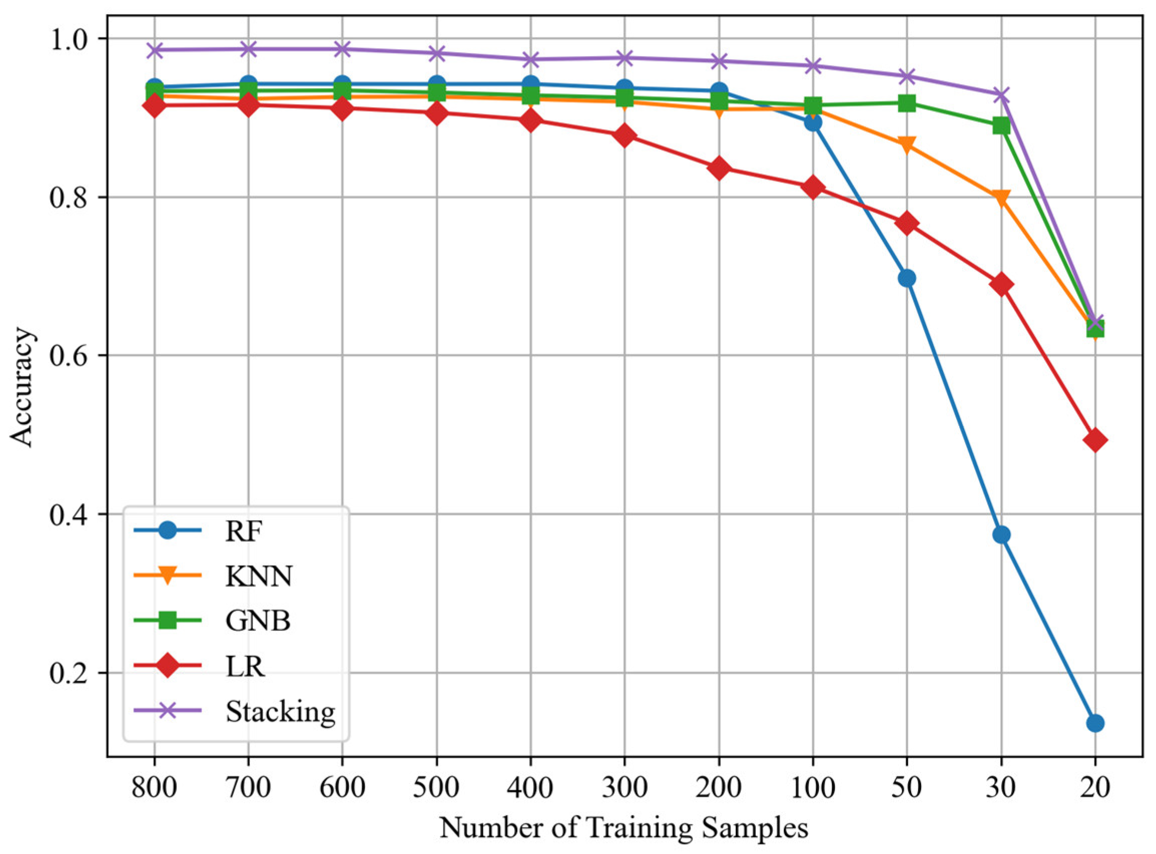 Sensors 24 04804 g009
