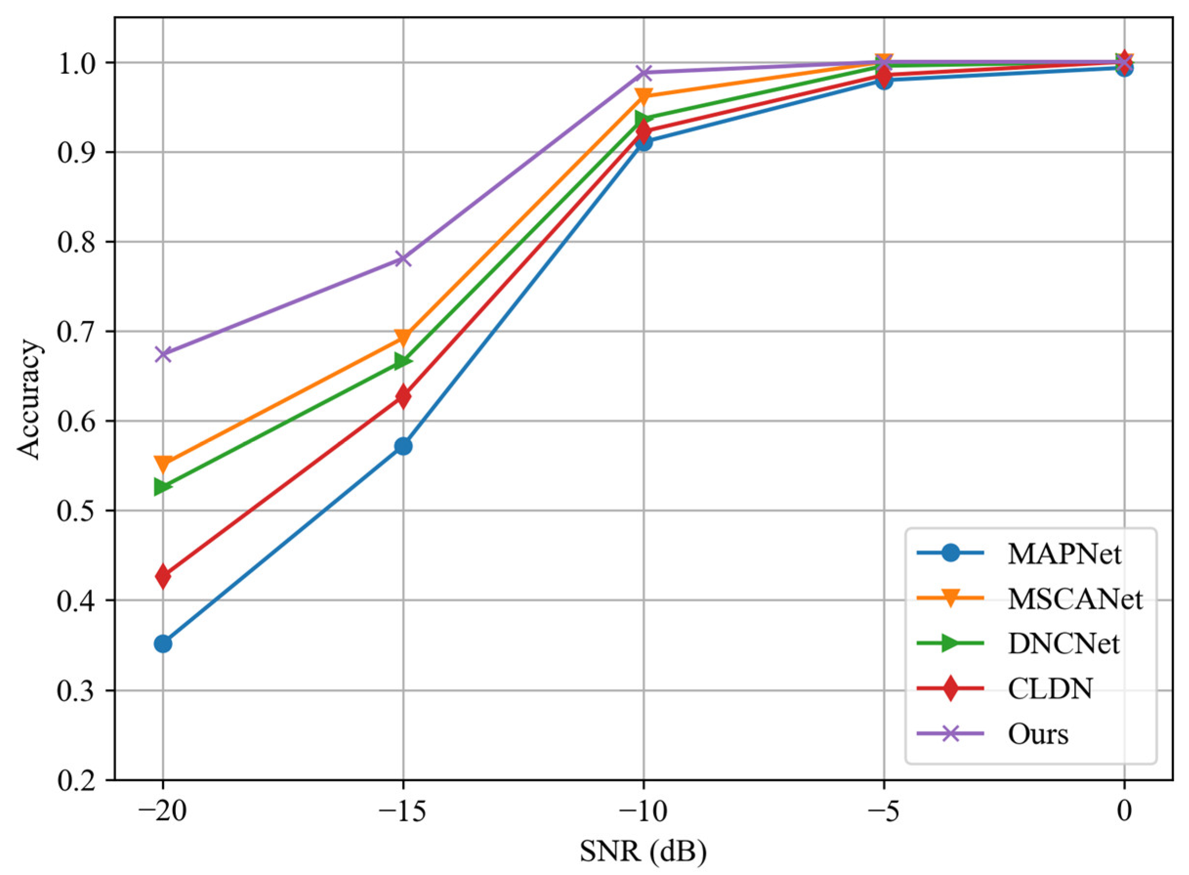 Sensors 24 04804 g010