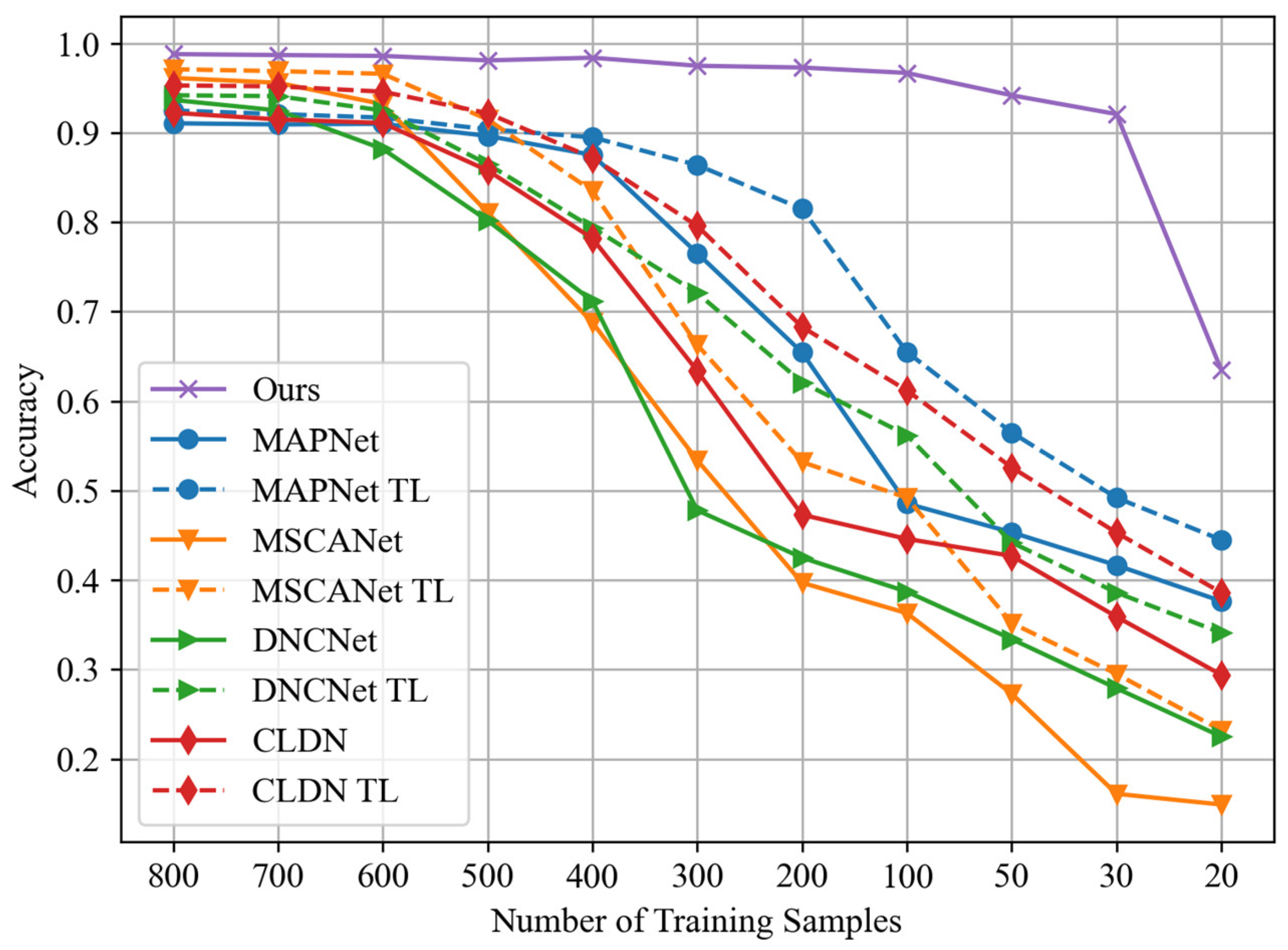 Sensors 24 04804 g012