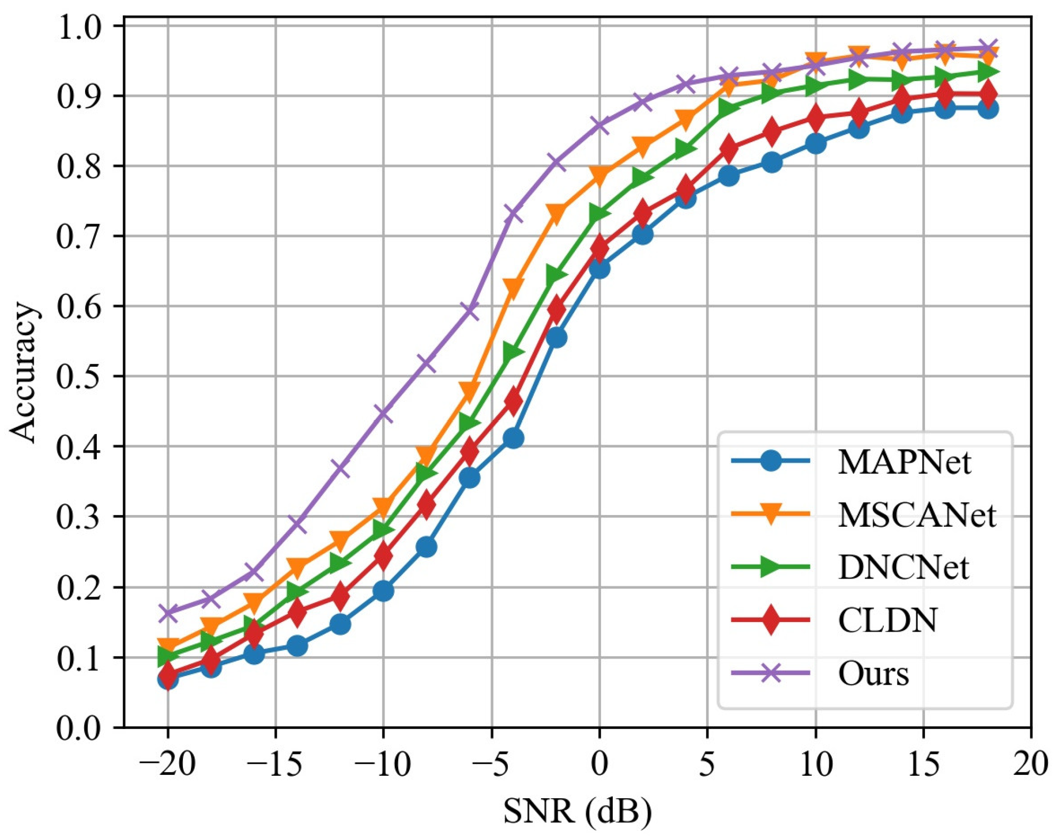 Sensors 24 04804 g014