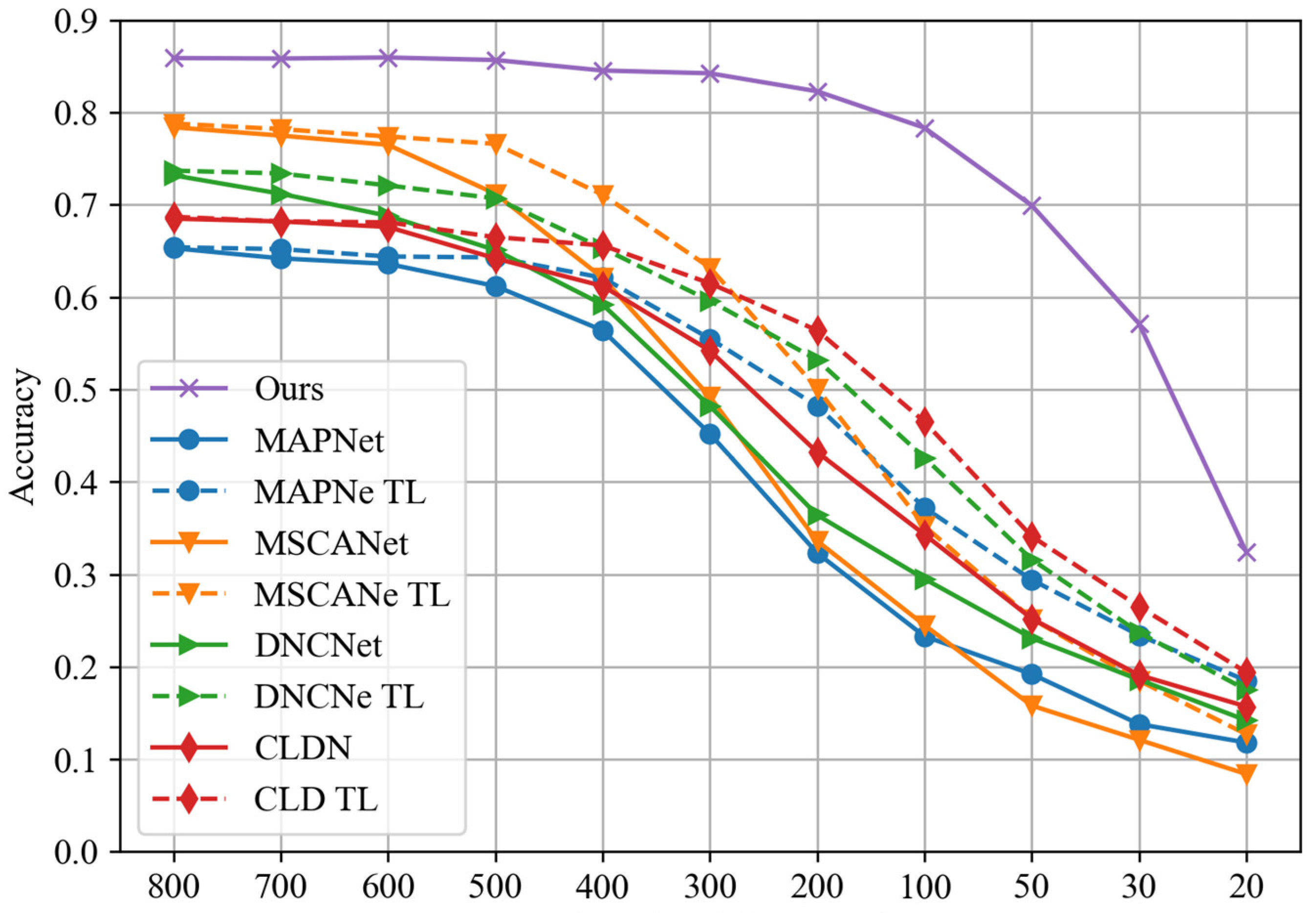 Sensors 24 04804 g015
