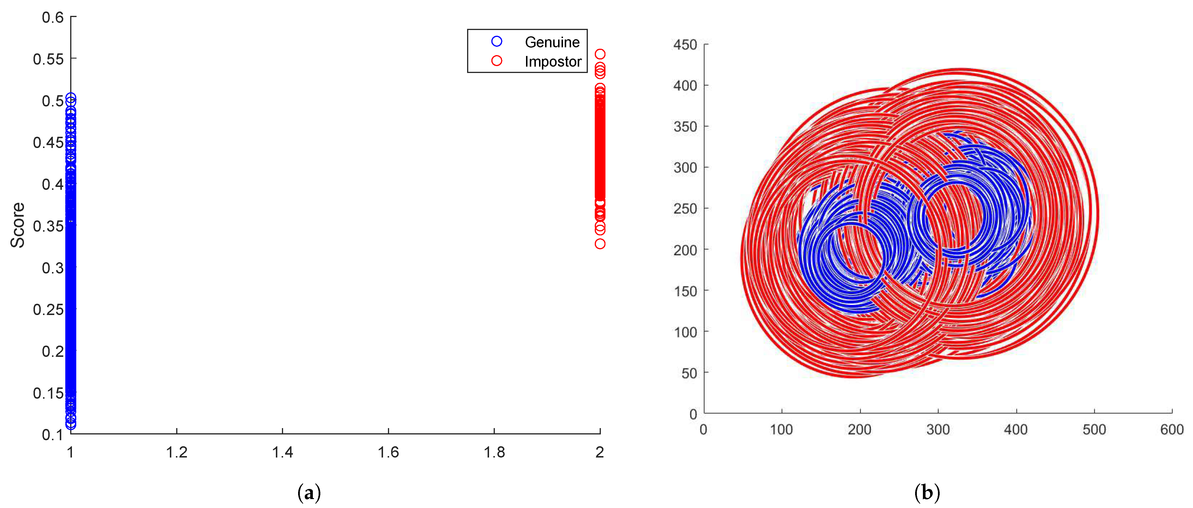 Sensors 24 04805 g008