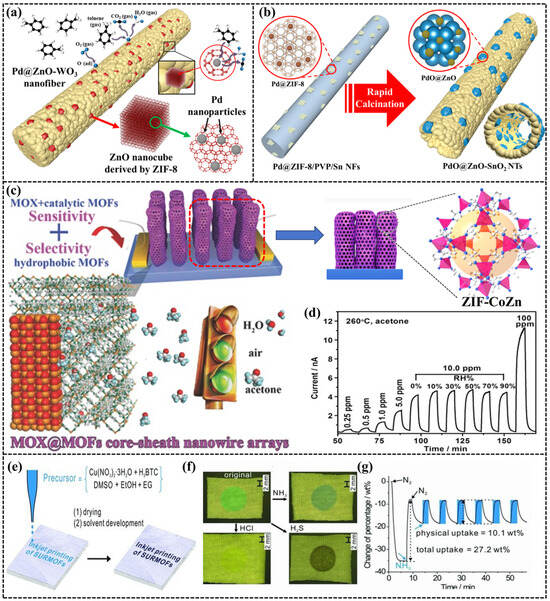 Sensors 24 04806 g009