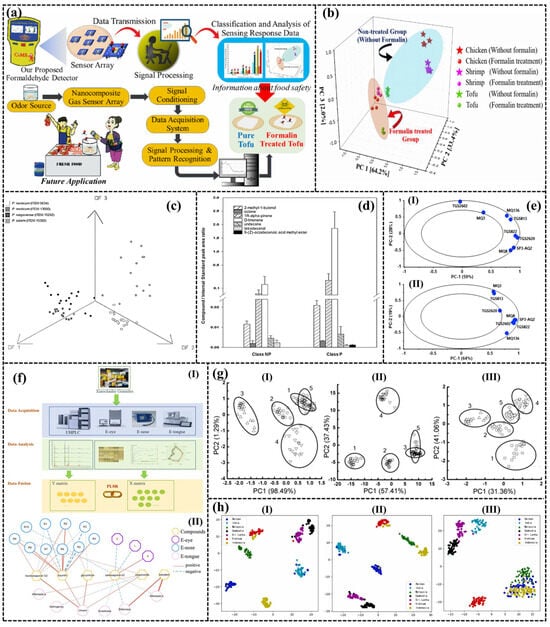 Sensors 24 04806 g012