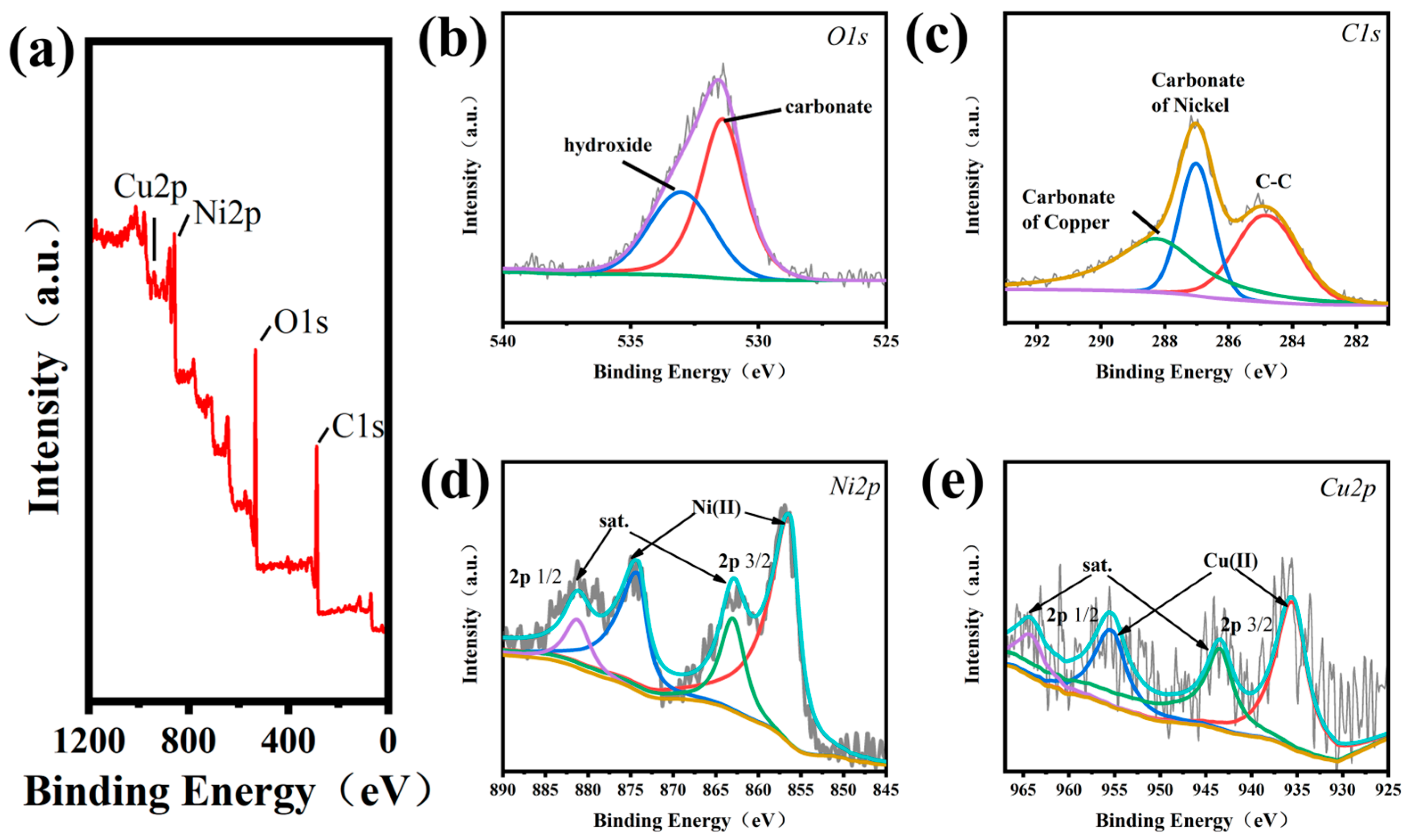 Sensors 24 04824 g003