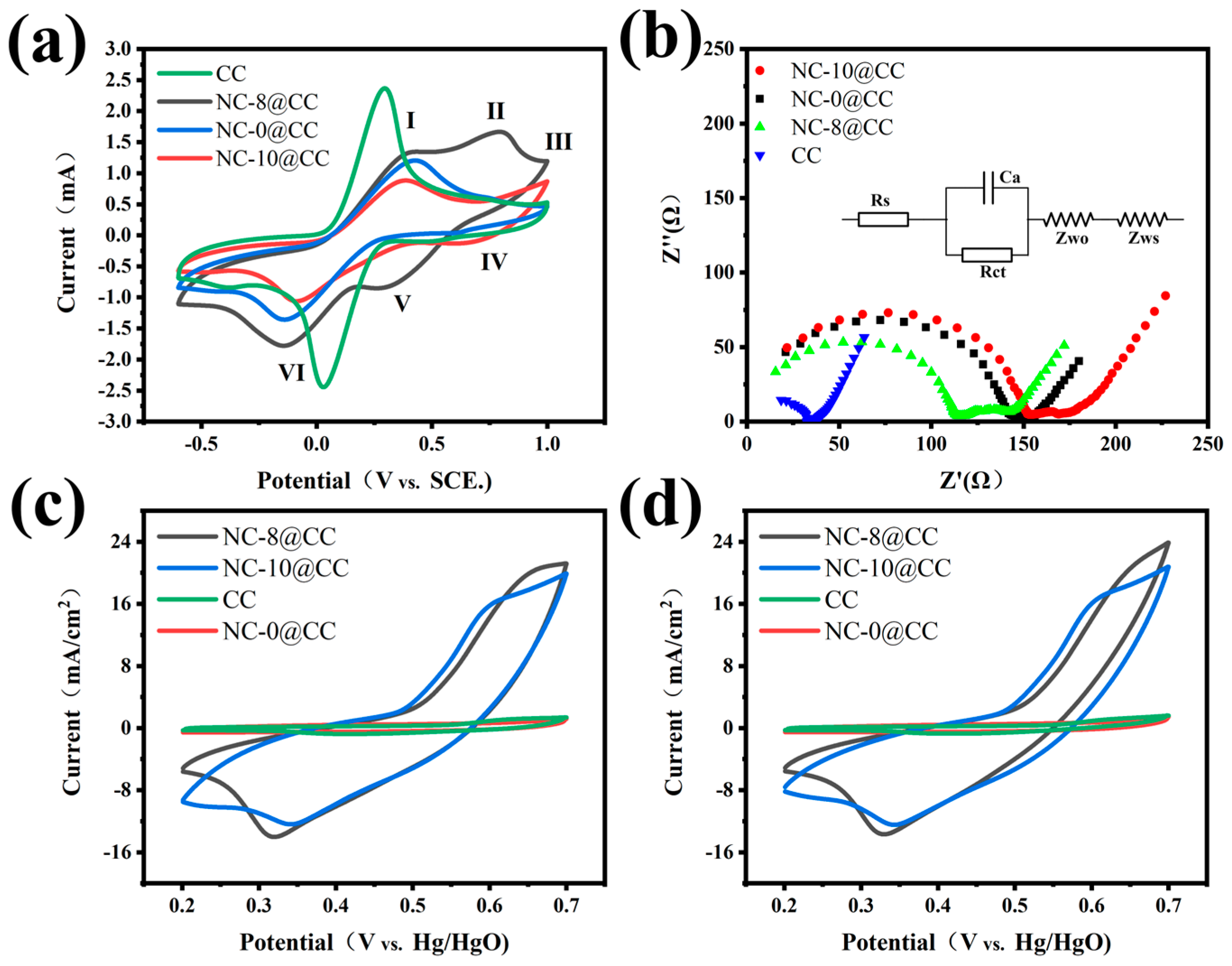 Sensors 24 04824 g004