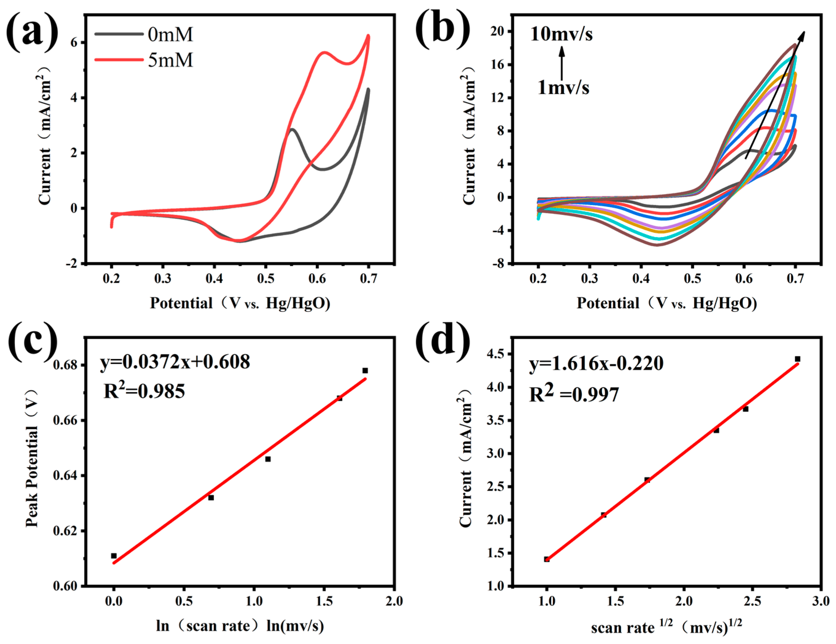 Sensors 24 04824 g005