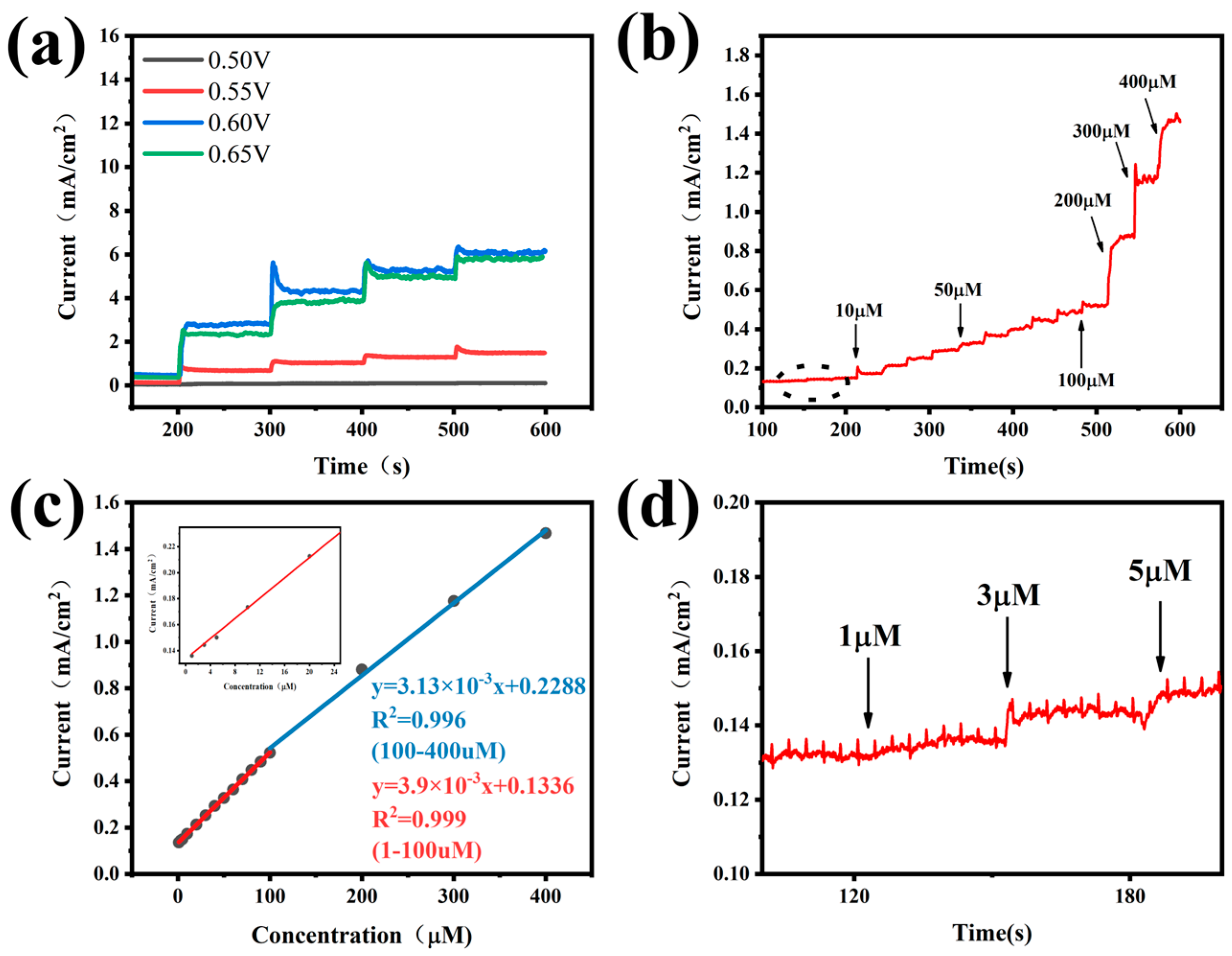 Sensors 24 04824 g006