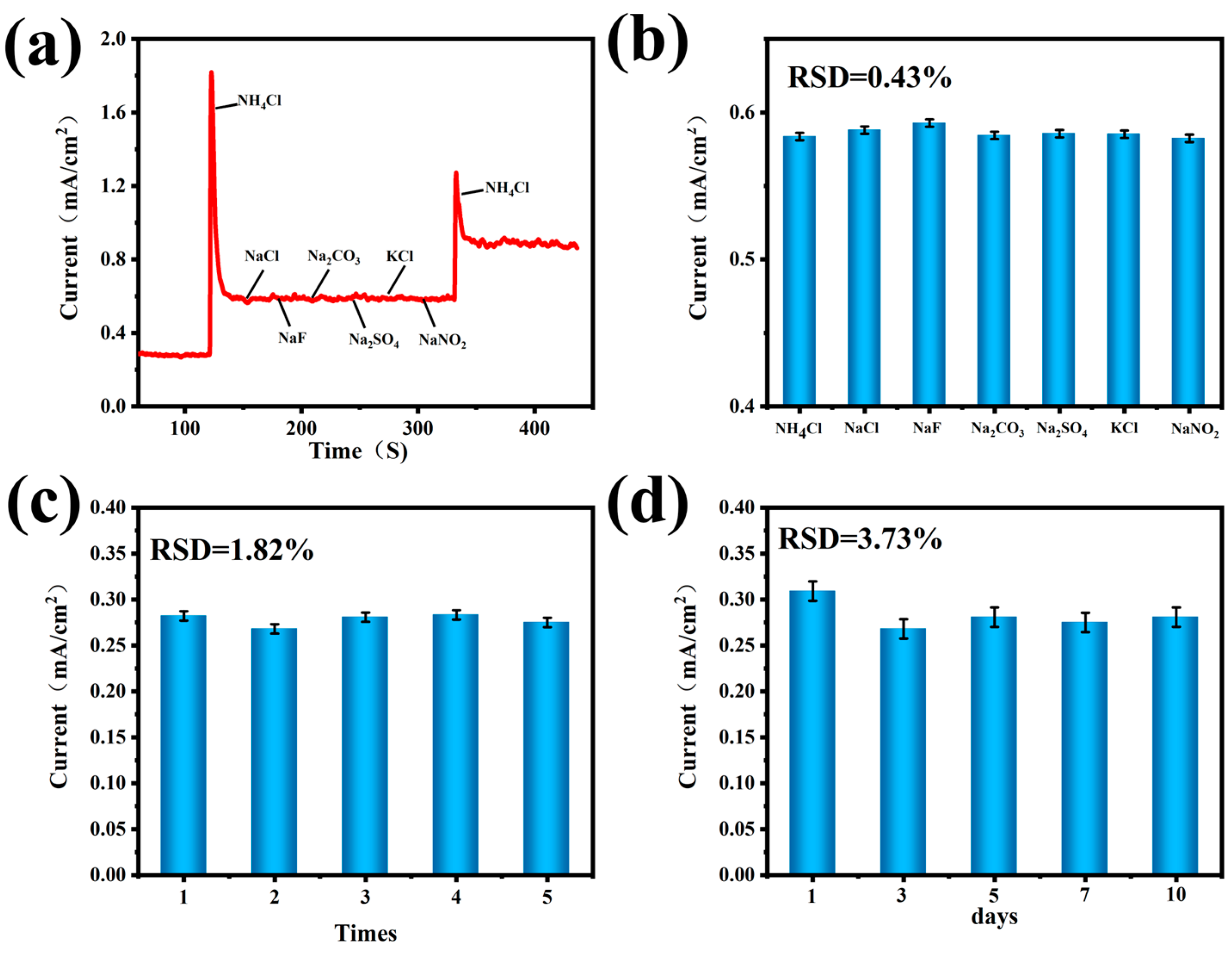 Sensors 24 04824 g007