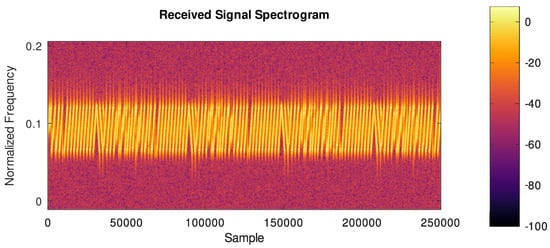 Sensors 24 04825 g006