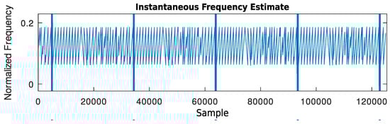 Sensors 24 04825 g007