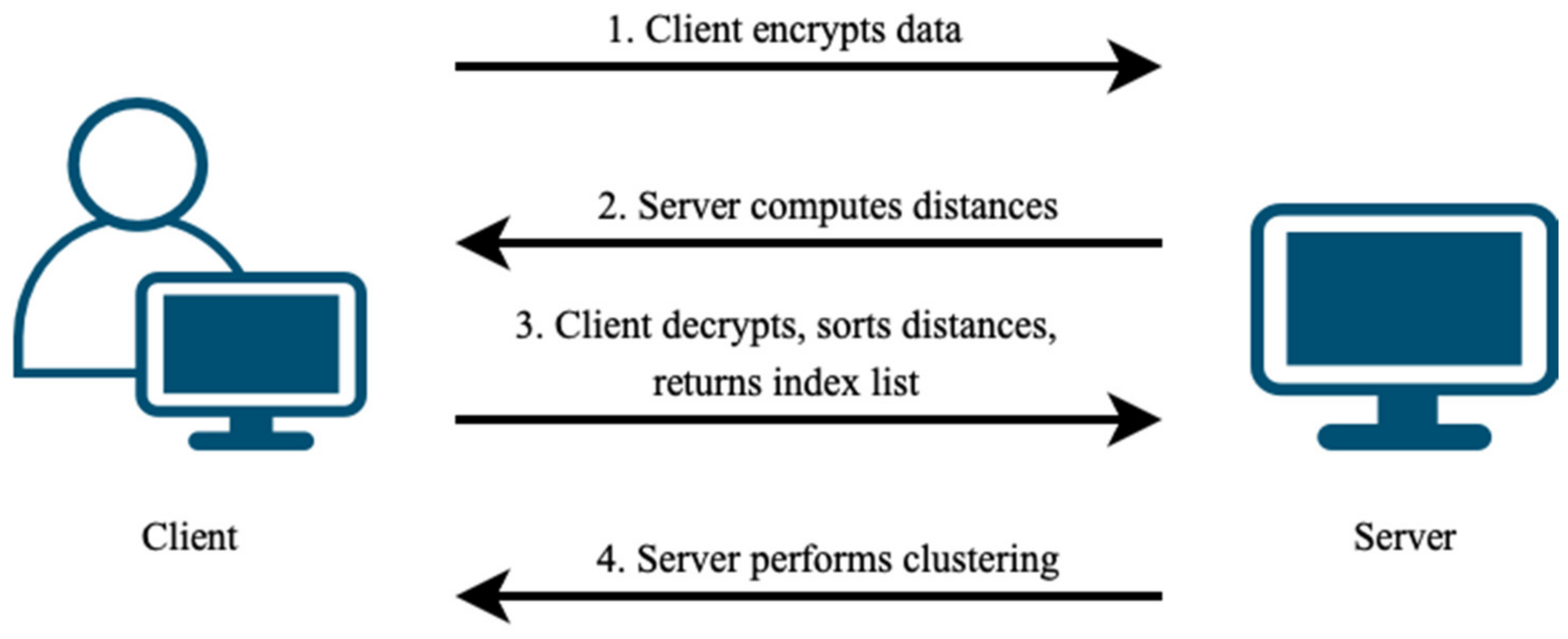 Sensors 24 04826 g002