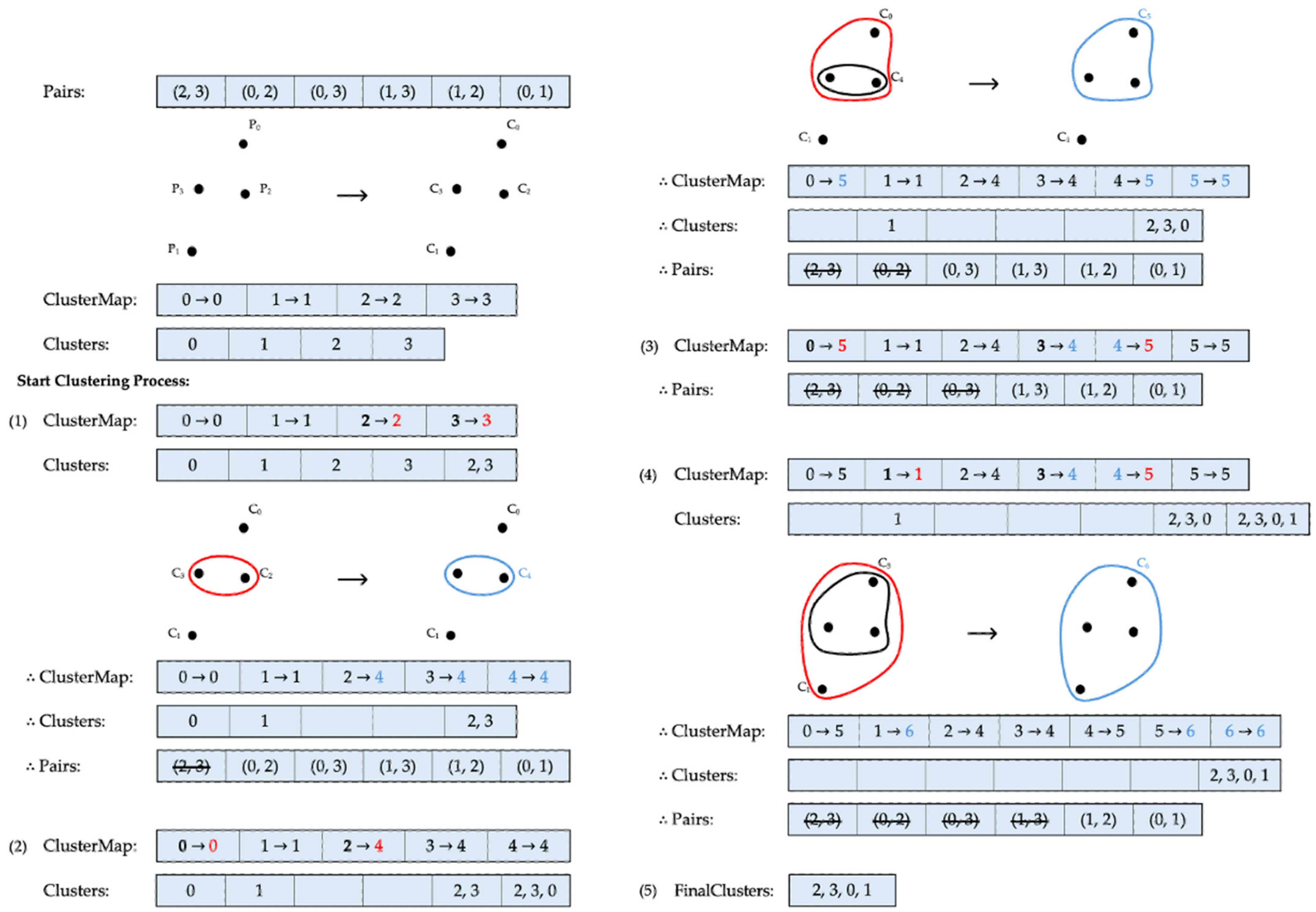 Sensors 24 04826 g003