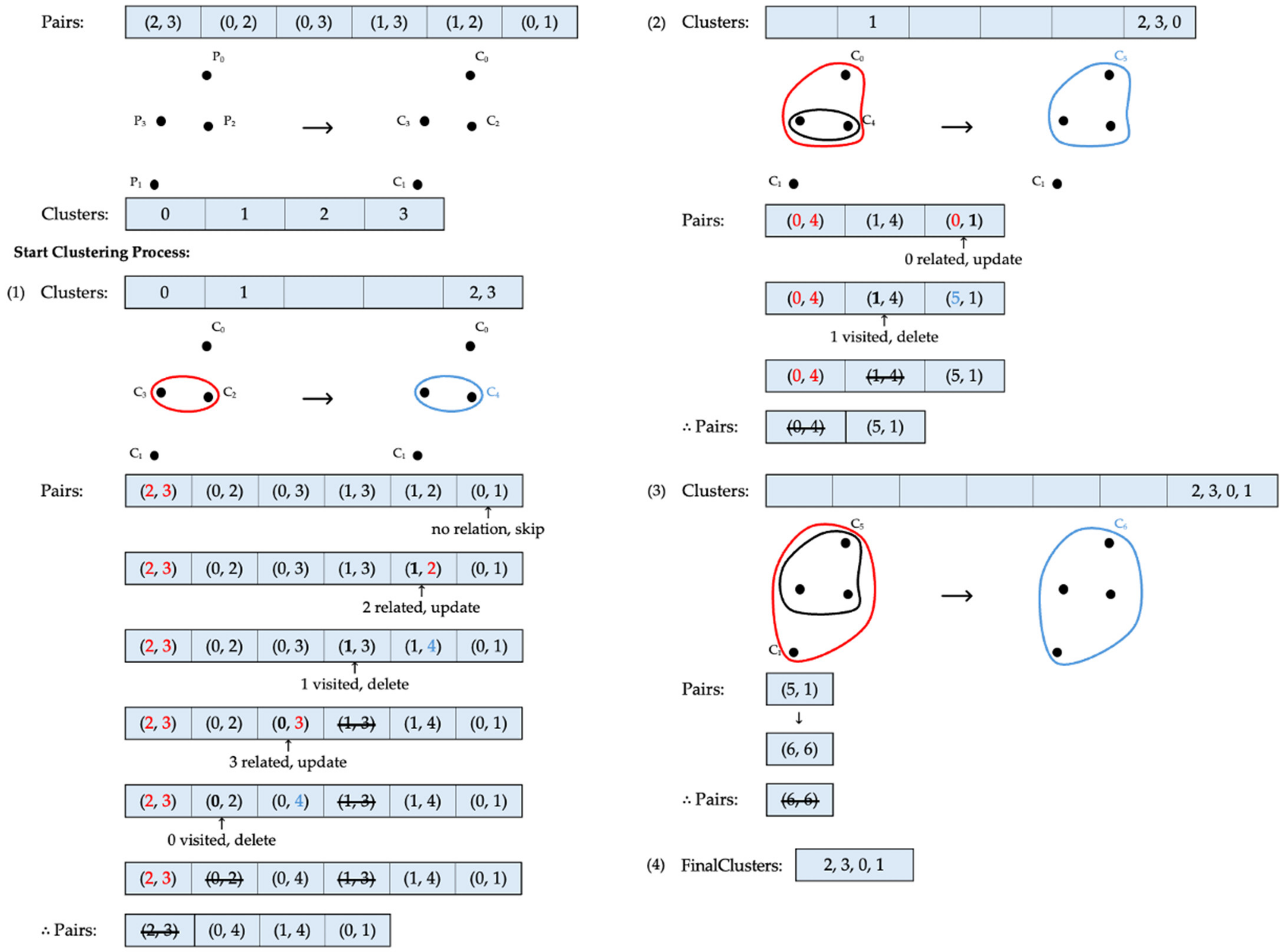 Sensors 24 04826 g005