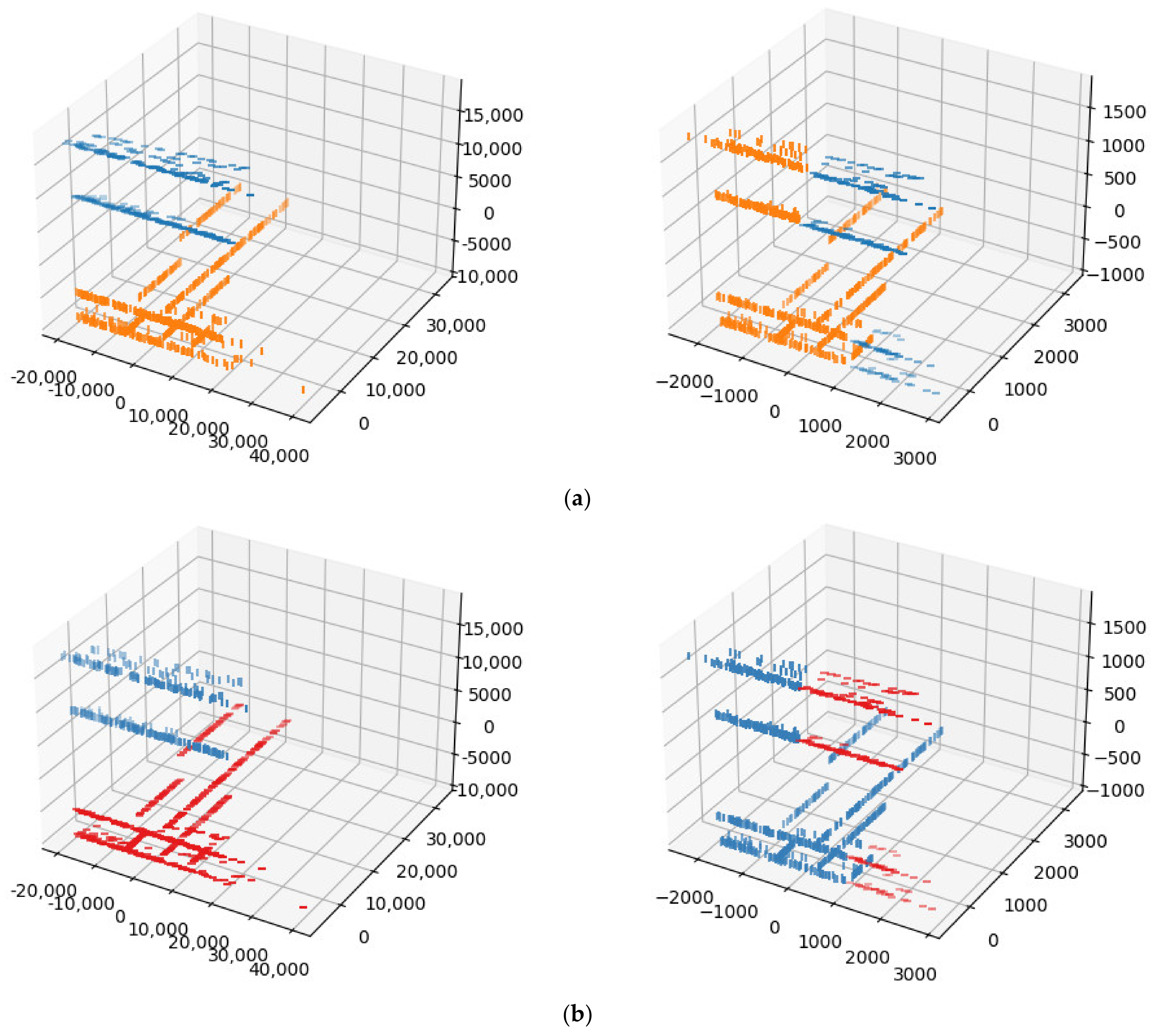 Sensors 24 04826 g010