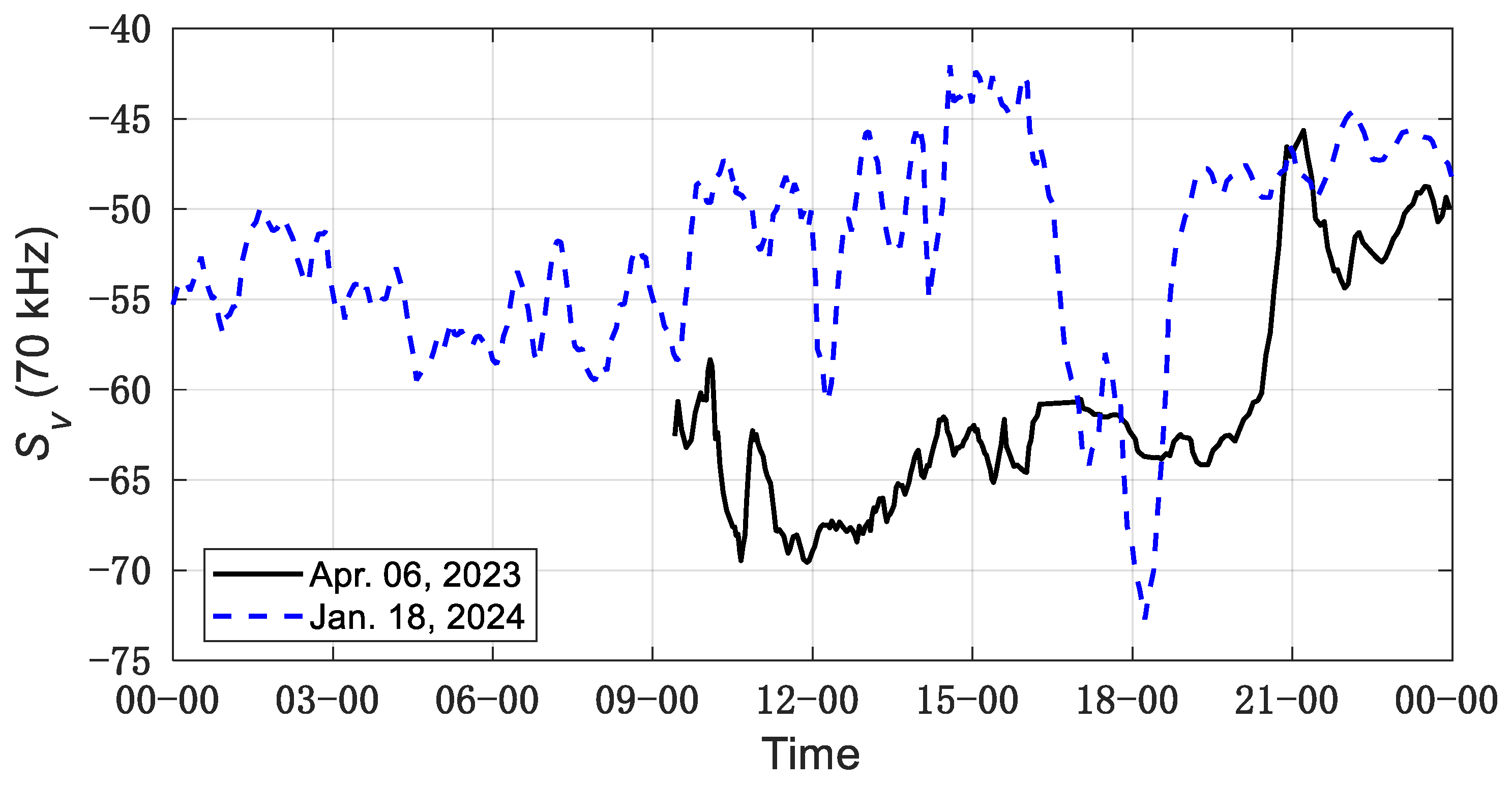 Sensors 24 04827 g003