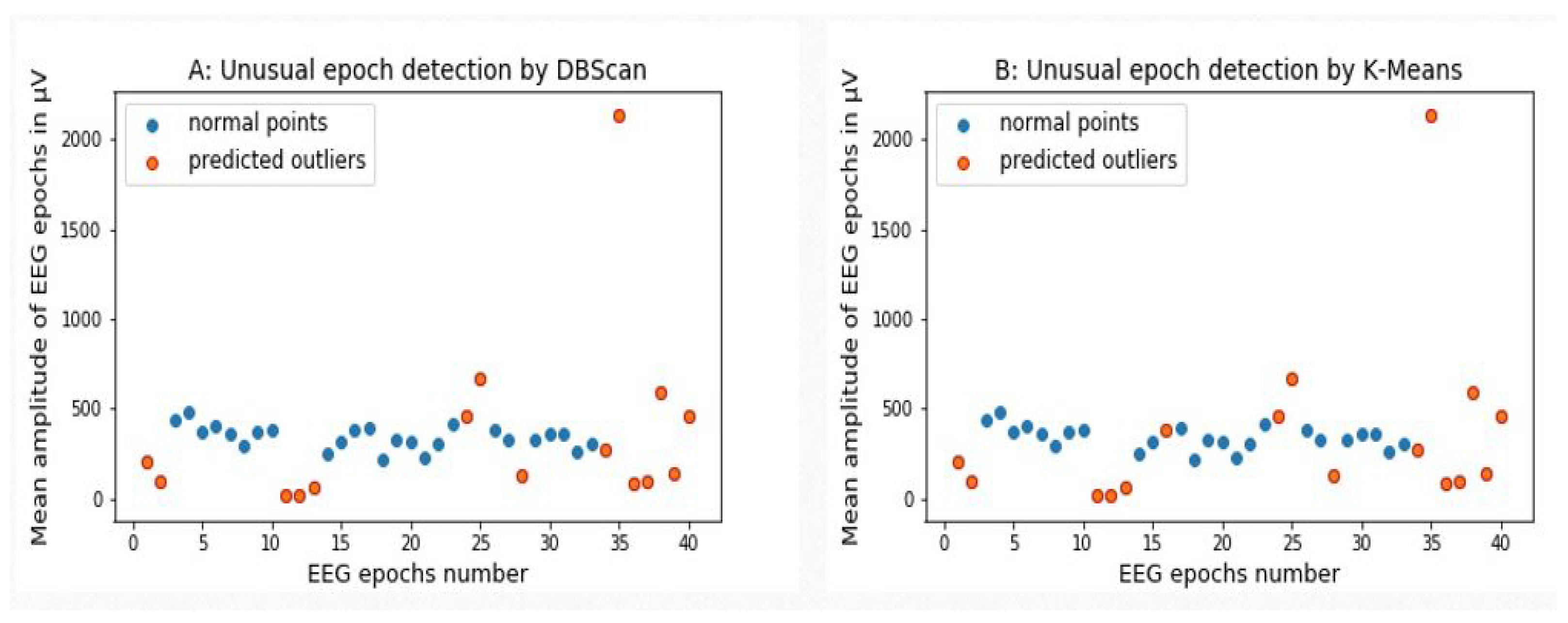 Sensors 24 04829 g008 Sensors 24 04829 g008