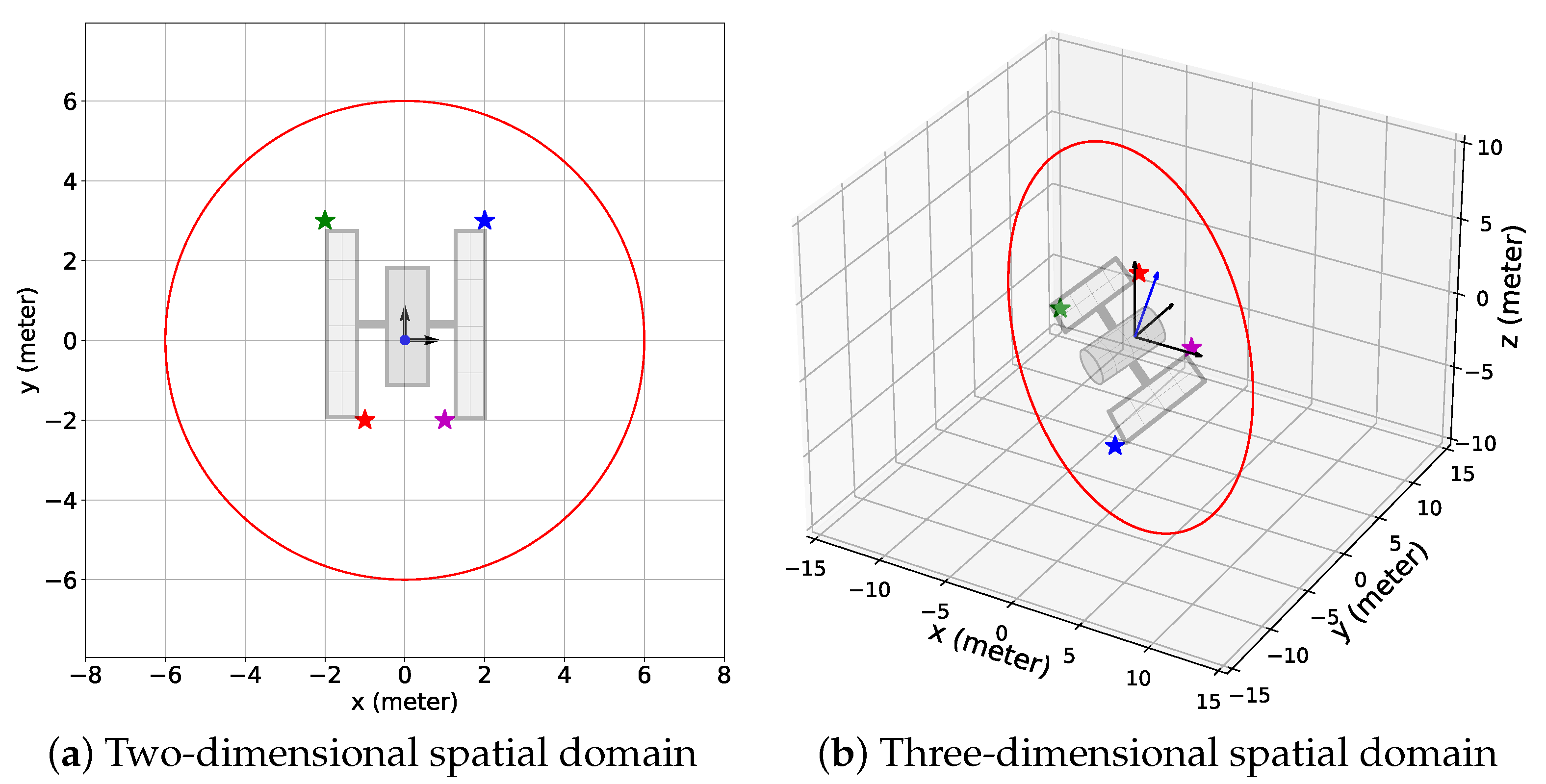 Sensors 24 04831 g006
