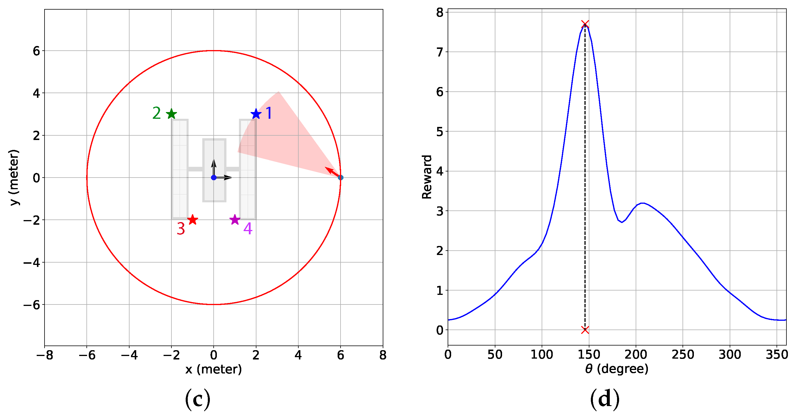 Sensors 24 04831 g008b