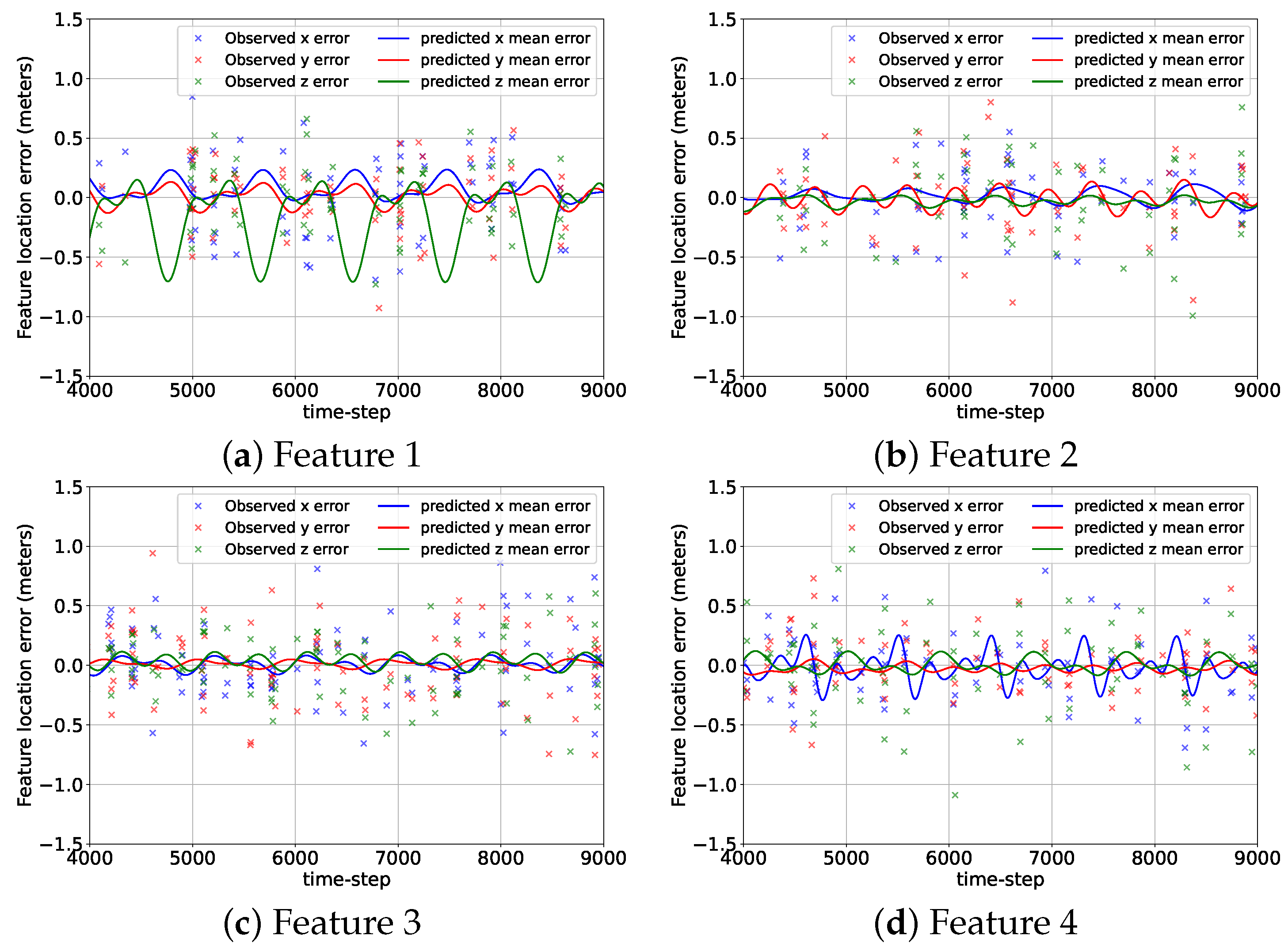 Sensors 24 04831 g012