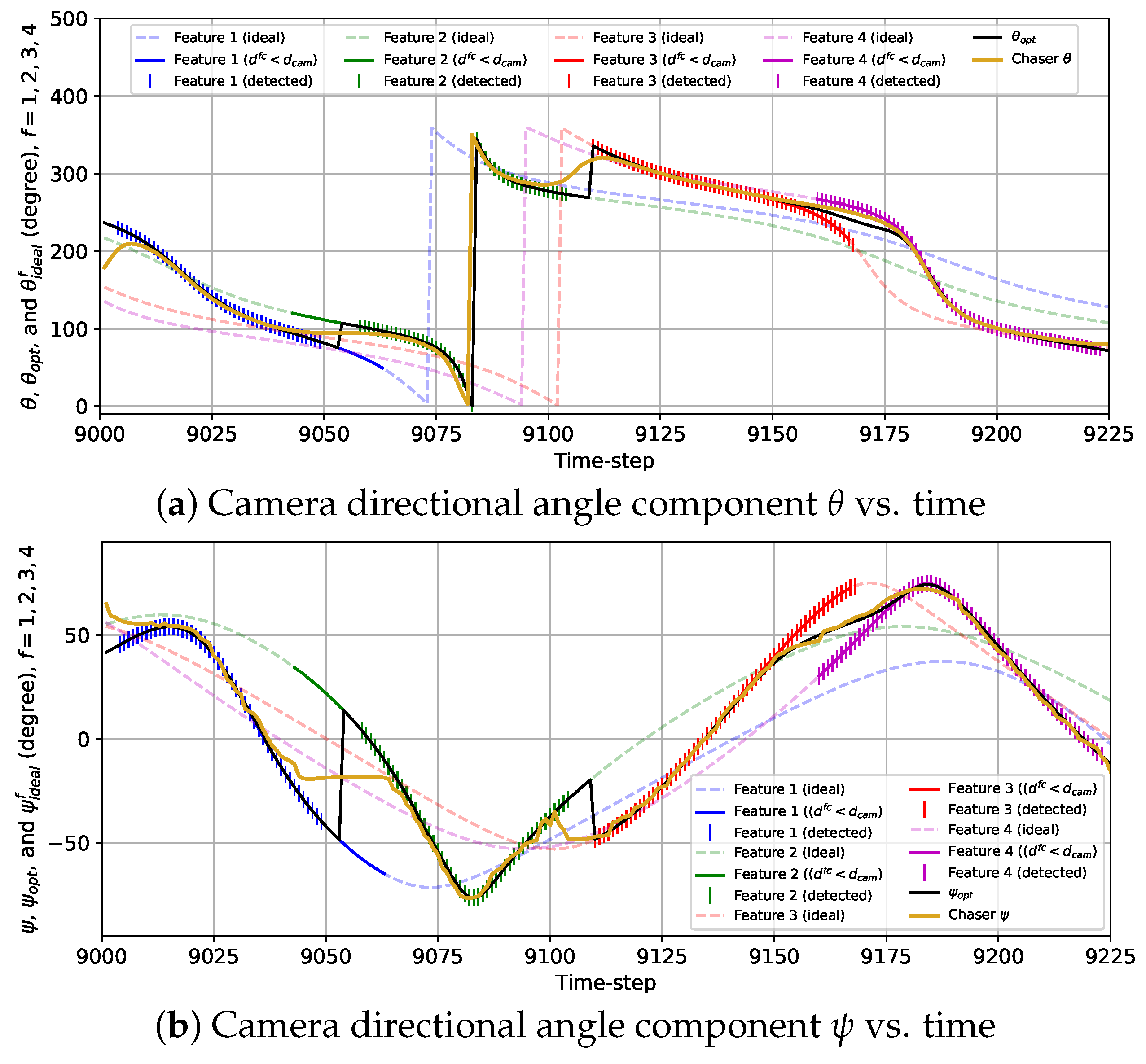Sensors 24 04831 g014