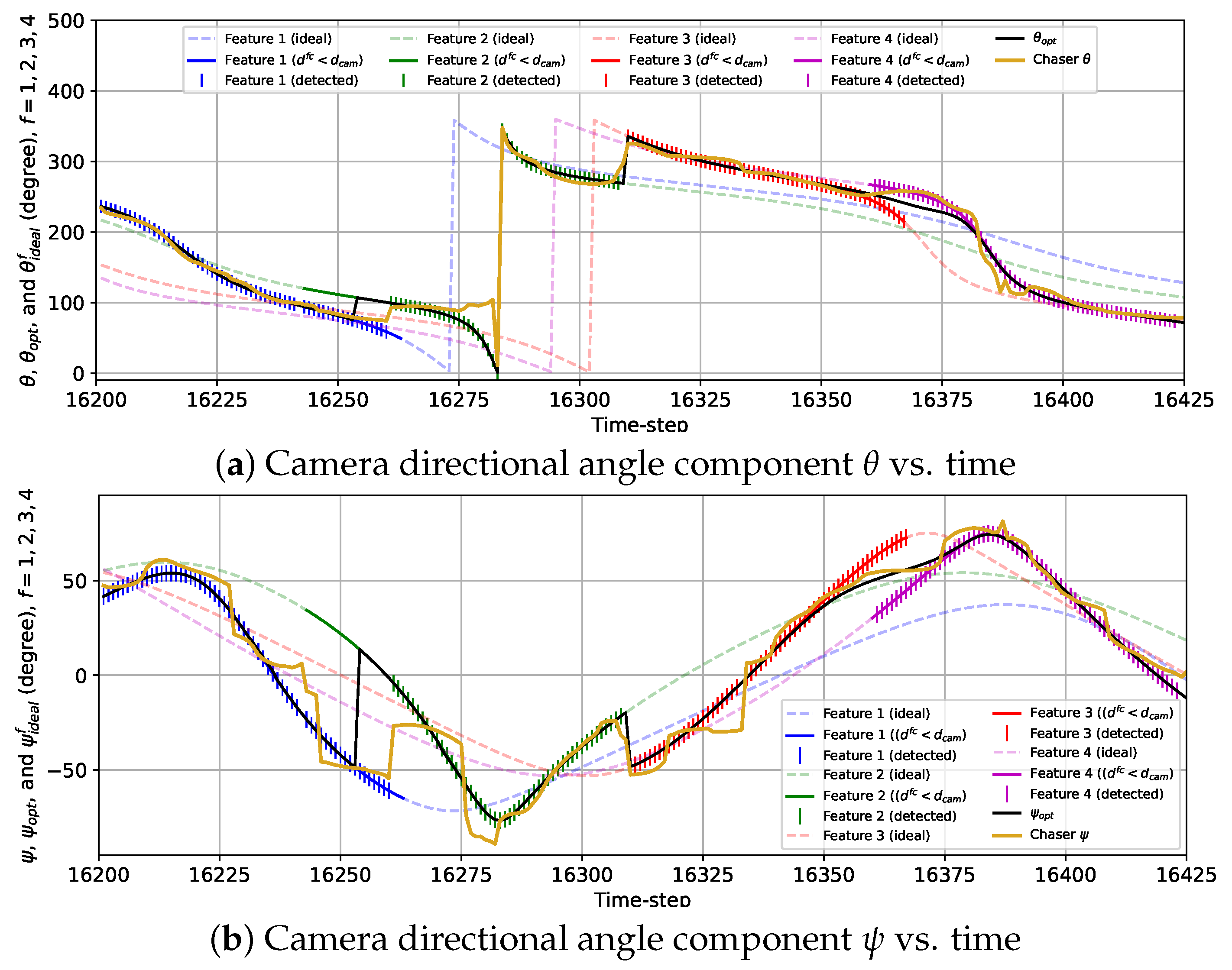 Sensors 24 04831 g015