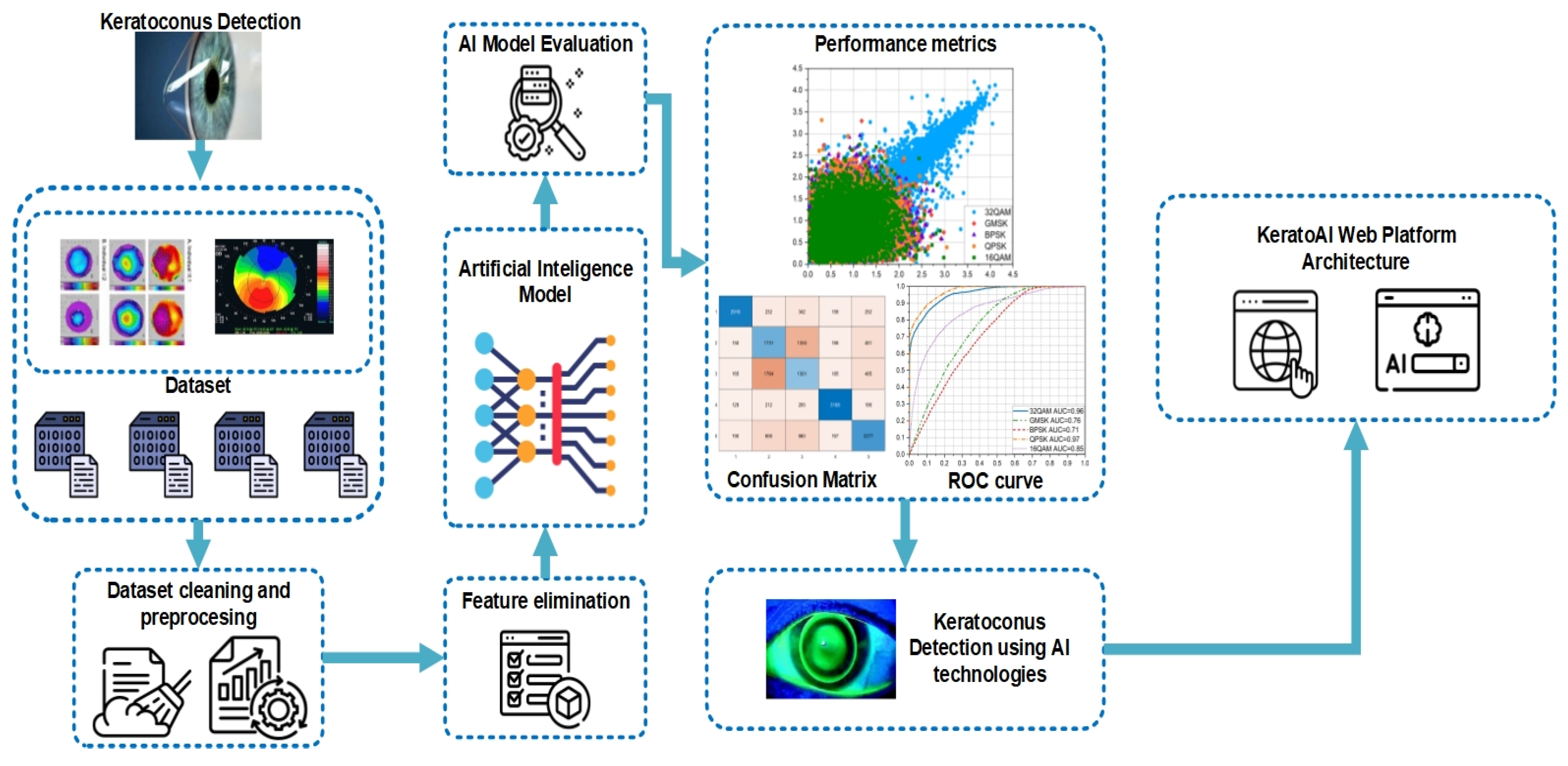 Sensors 24 04834 g006