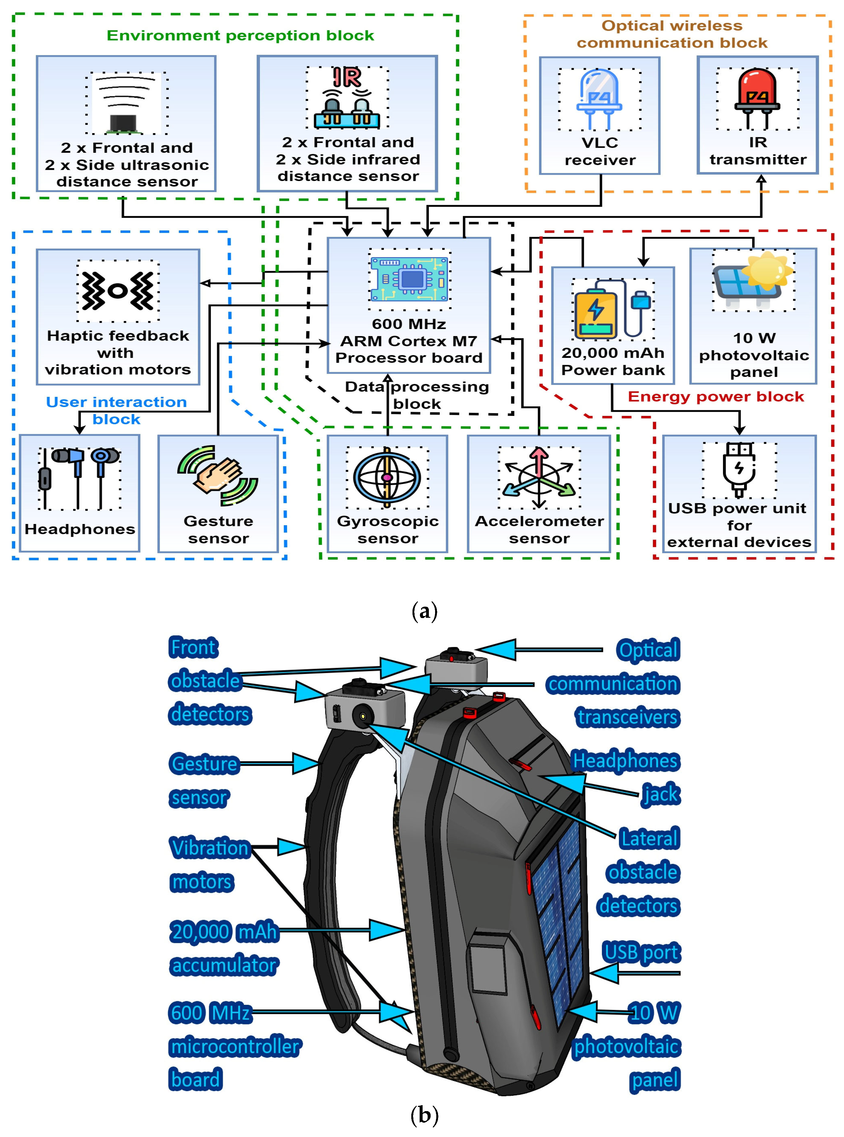 Sensors 24 04834 g007