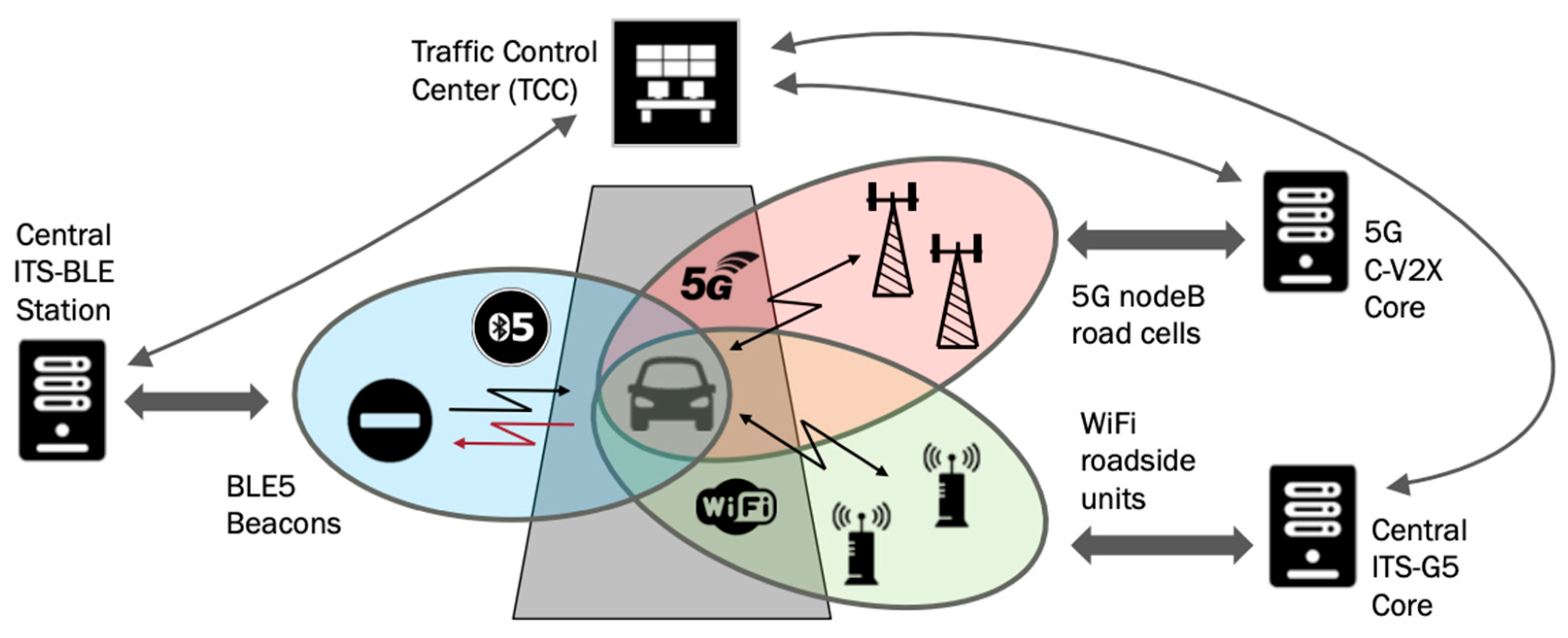 Sensors 24 04835 g001