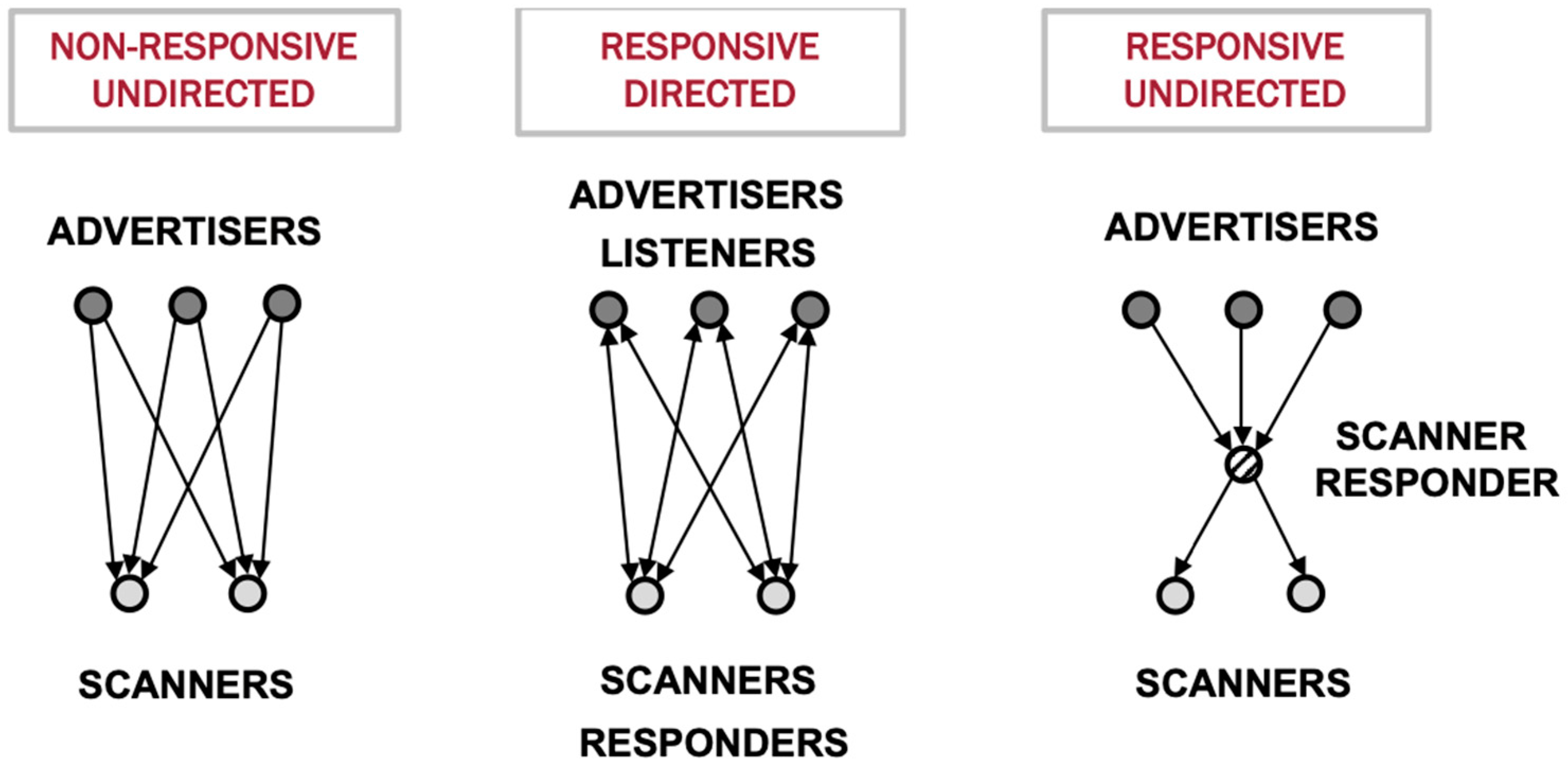 Sensors 24 04835 g003