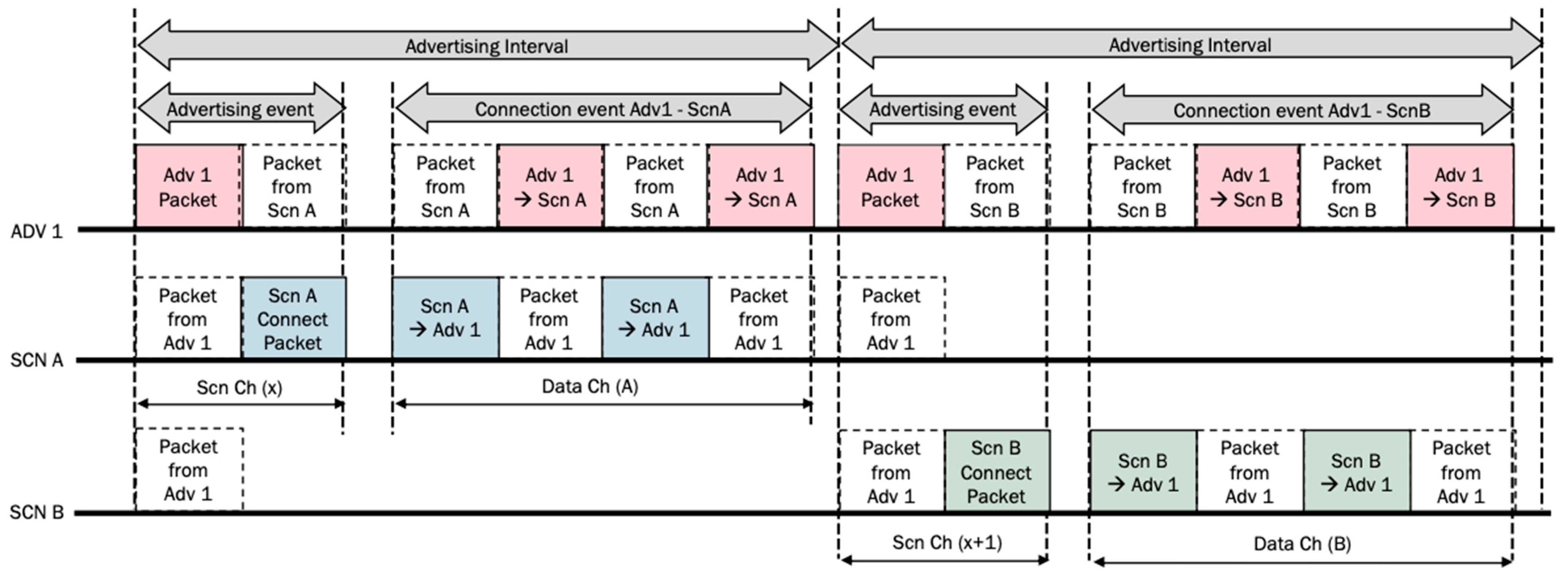 Sensors 24 04835 g004