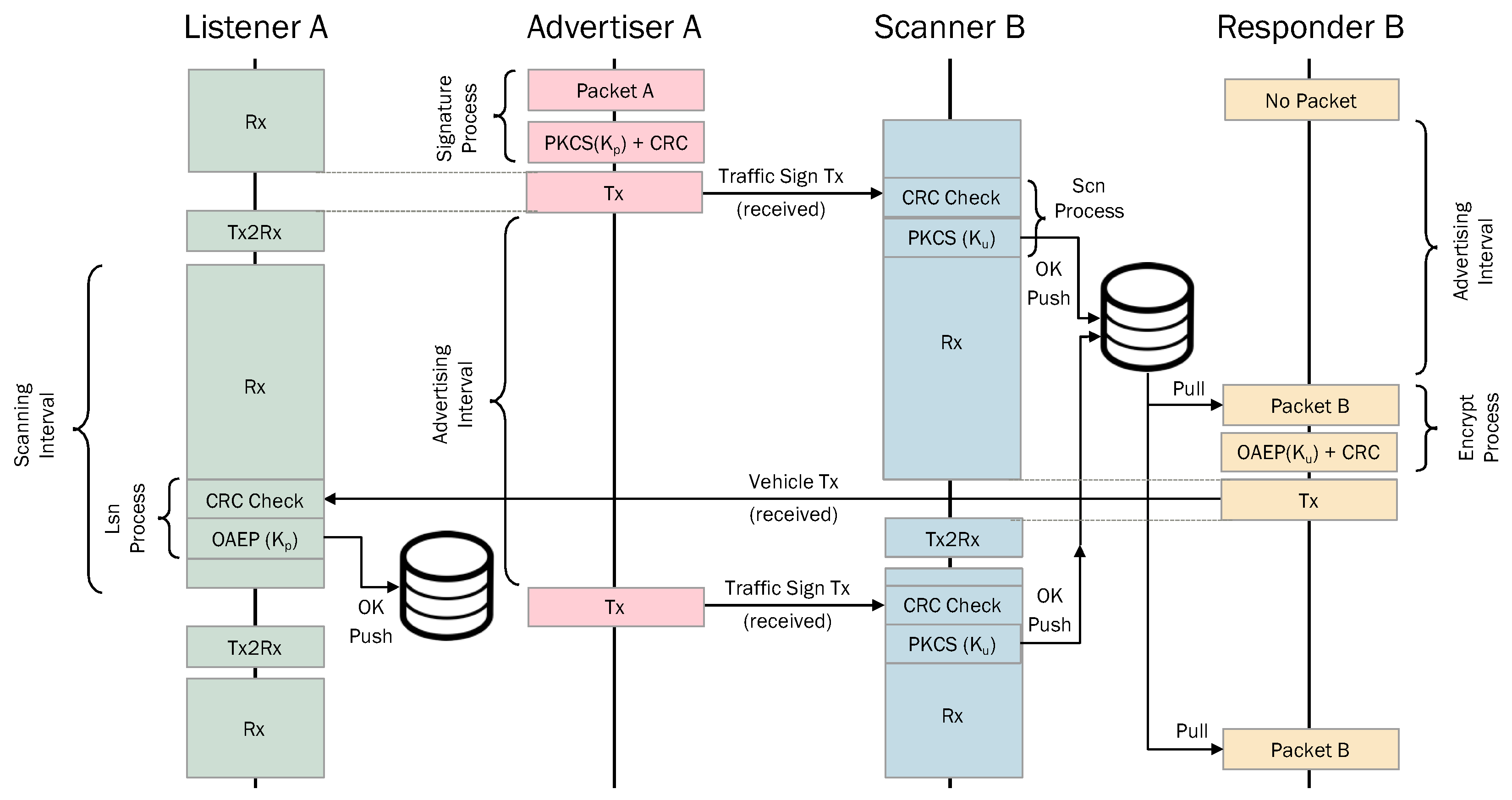 Sensors 24 04835 g006