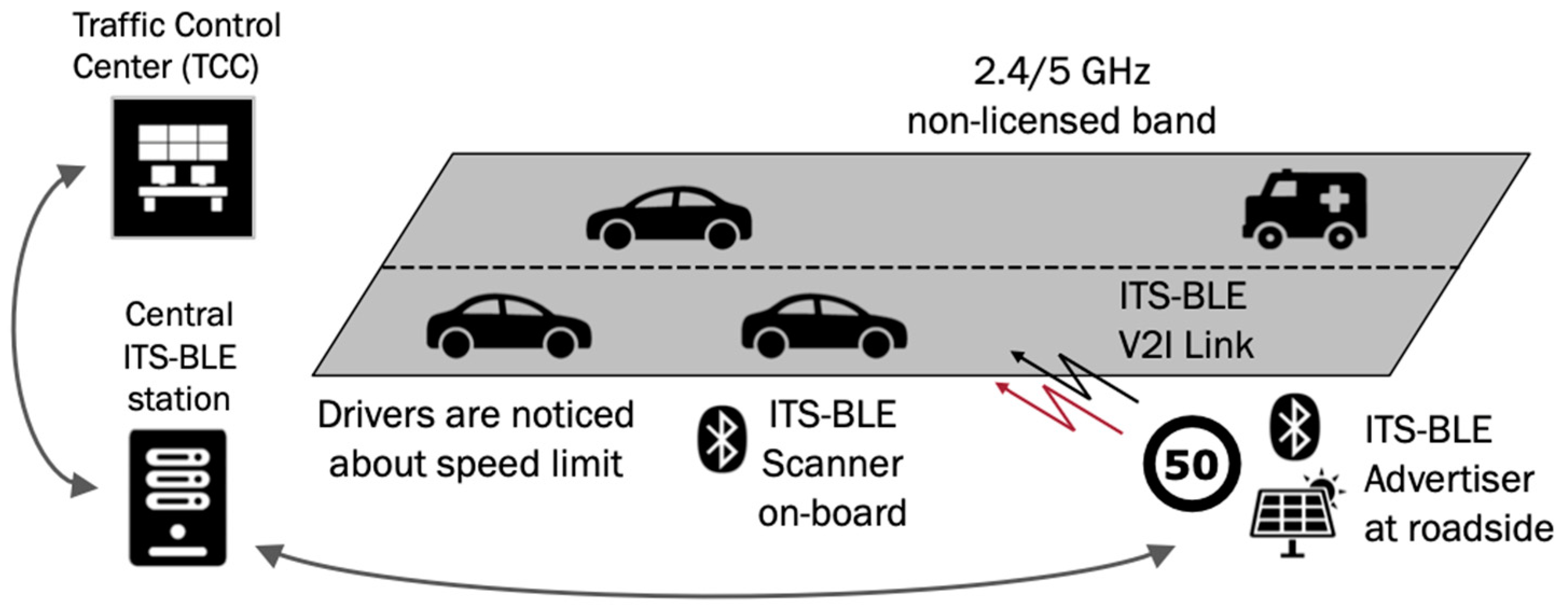 Sensors 24 04835 g008