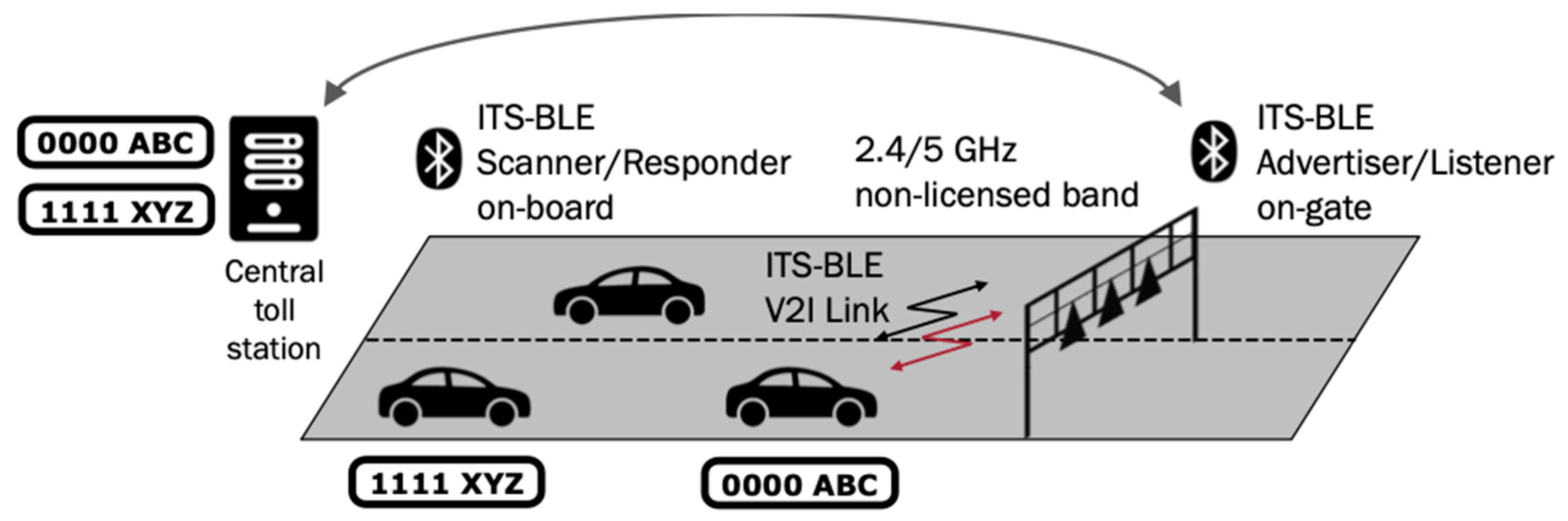 Sensors 24 04835 g009
