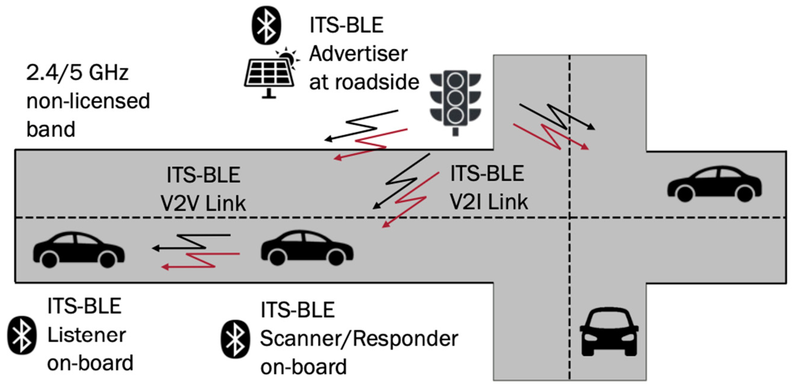 Sensors 24 04835 g010