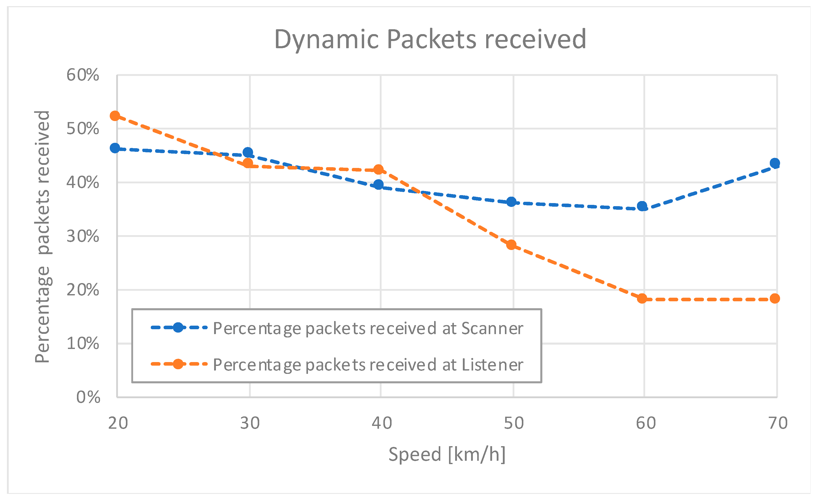Sensors 24 04835 g013